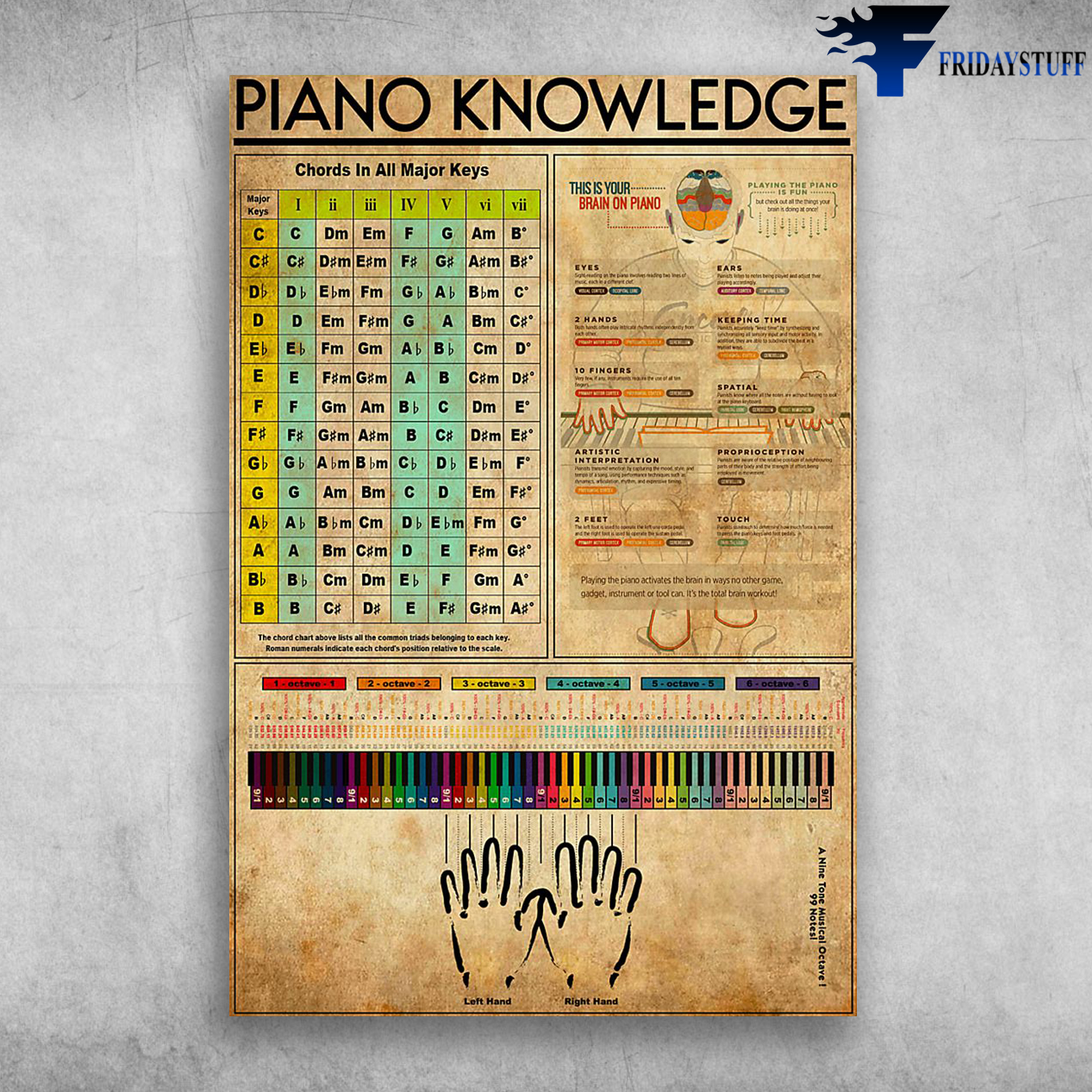 Piano Knowledge Chords In All Major Keys This Is Your Brain On Piano