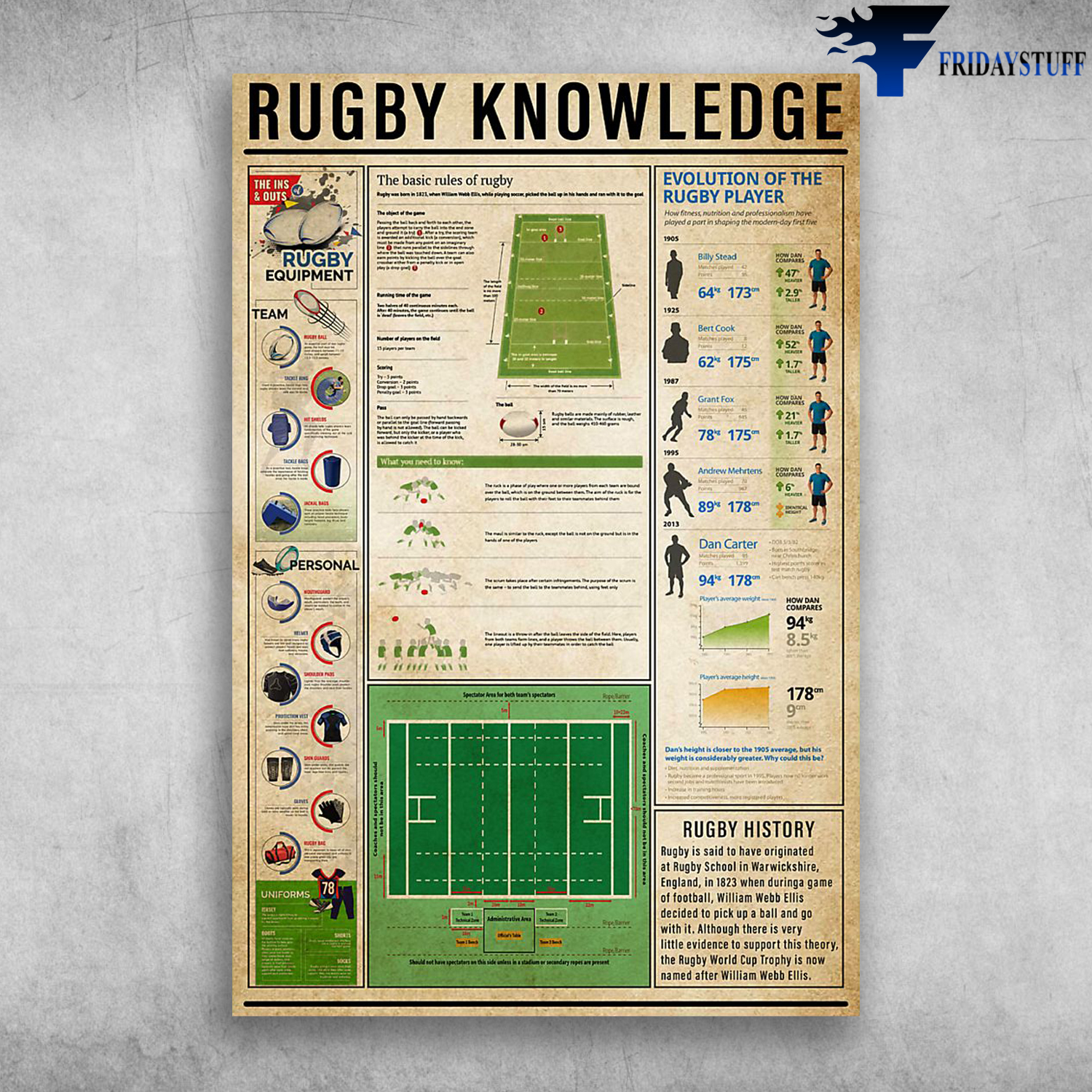 Rugby Knowledge Evolution Of The Rugby Player Rugby History