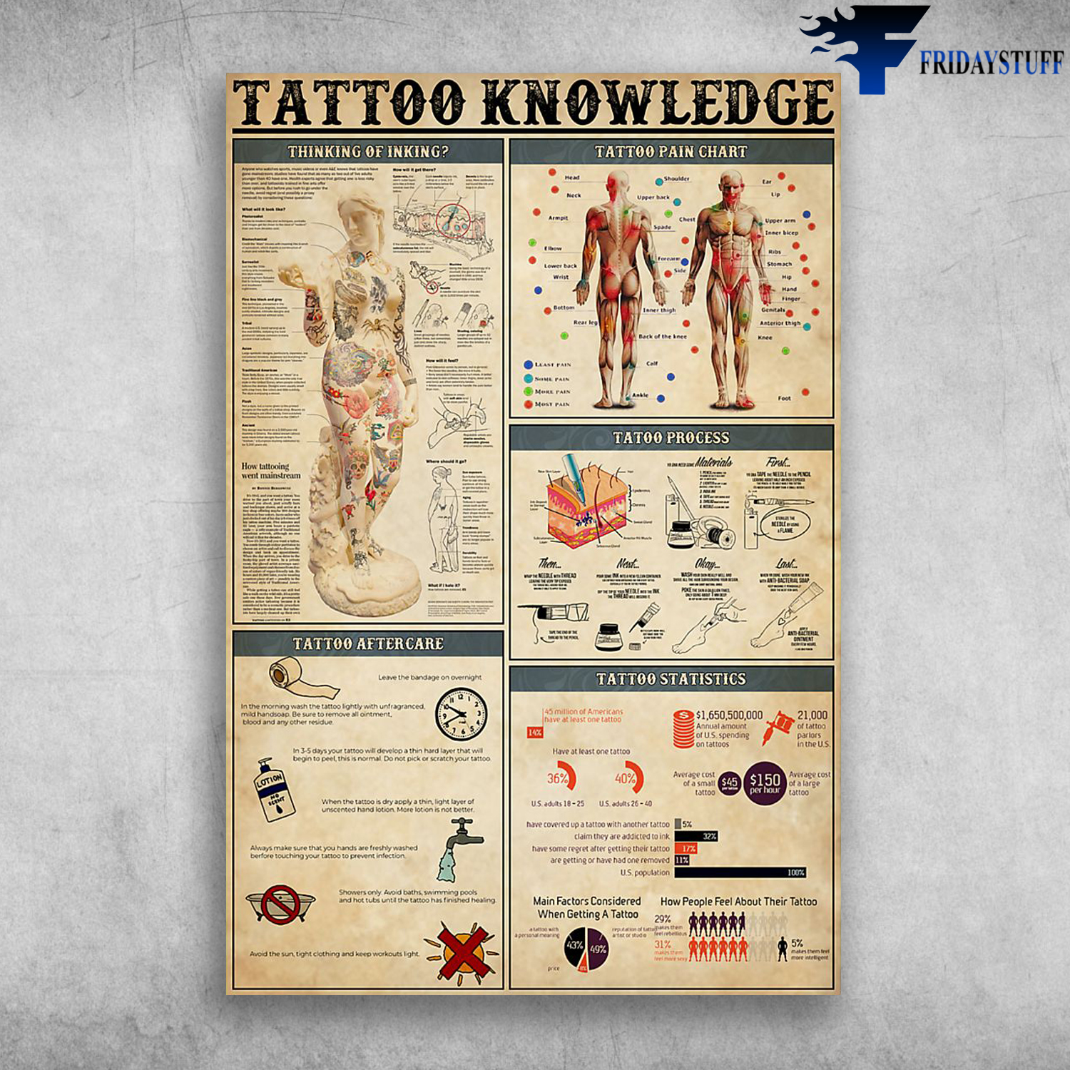 Tattoo Knowledge Thinking Of Inking Tatoo Pain Chart