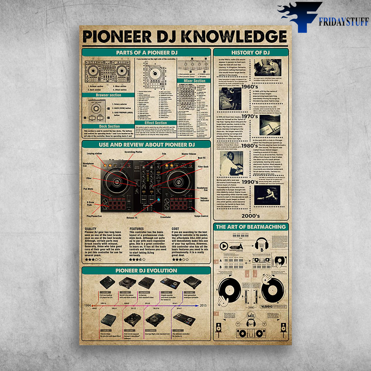 The DJ Sound Pioneer DJ Knowledge Parts Of A Pioneer DJ
