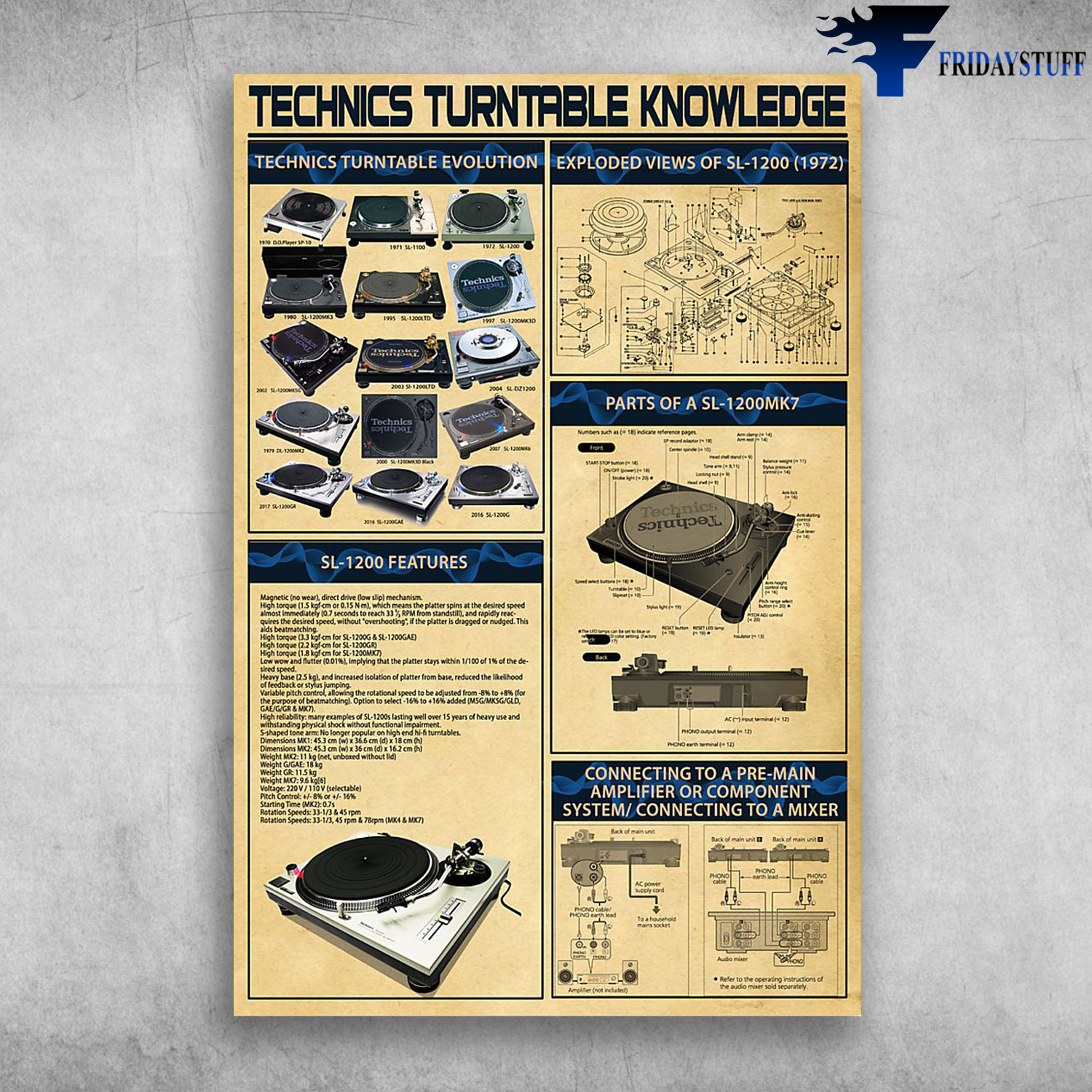 The DJ Sound Technics Turntable Knowledge Technics Turntable Evolution