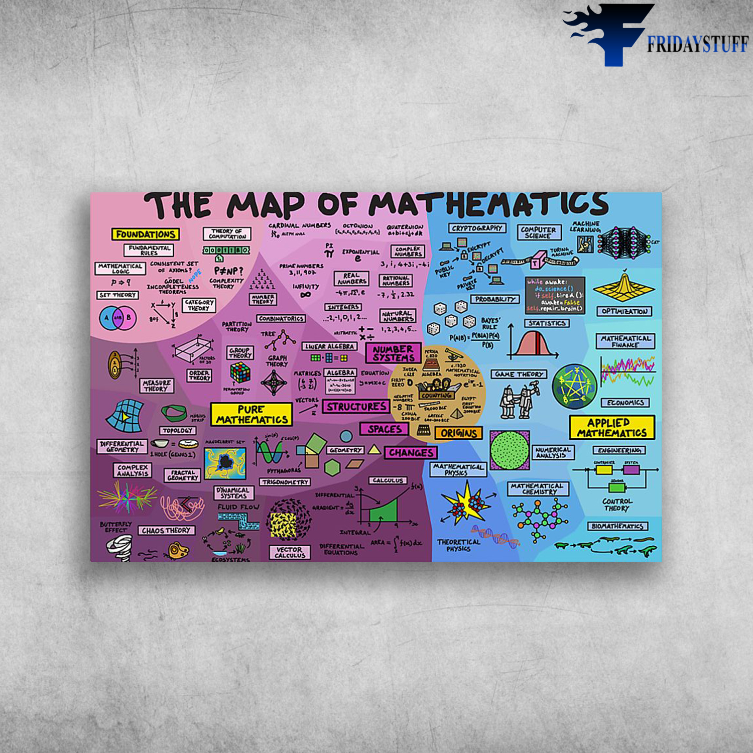 The Map Of Mathematics Foundation Pure Mathematics Applied Mathematics