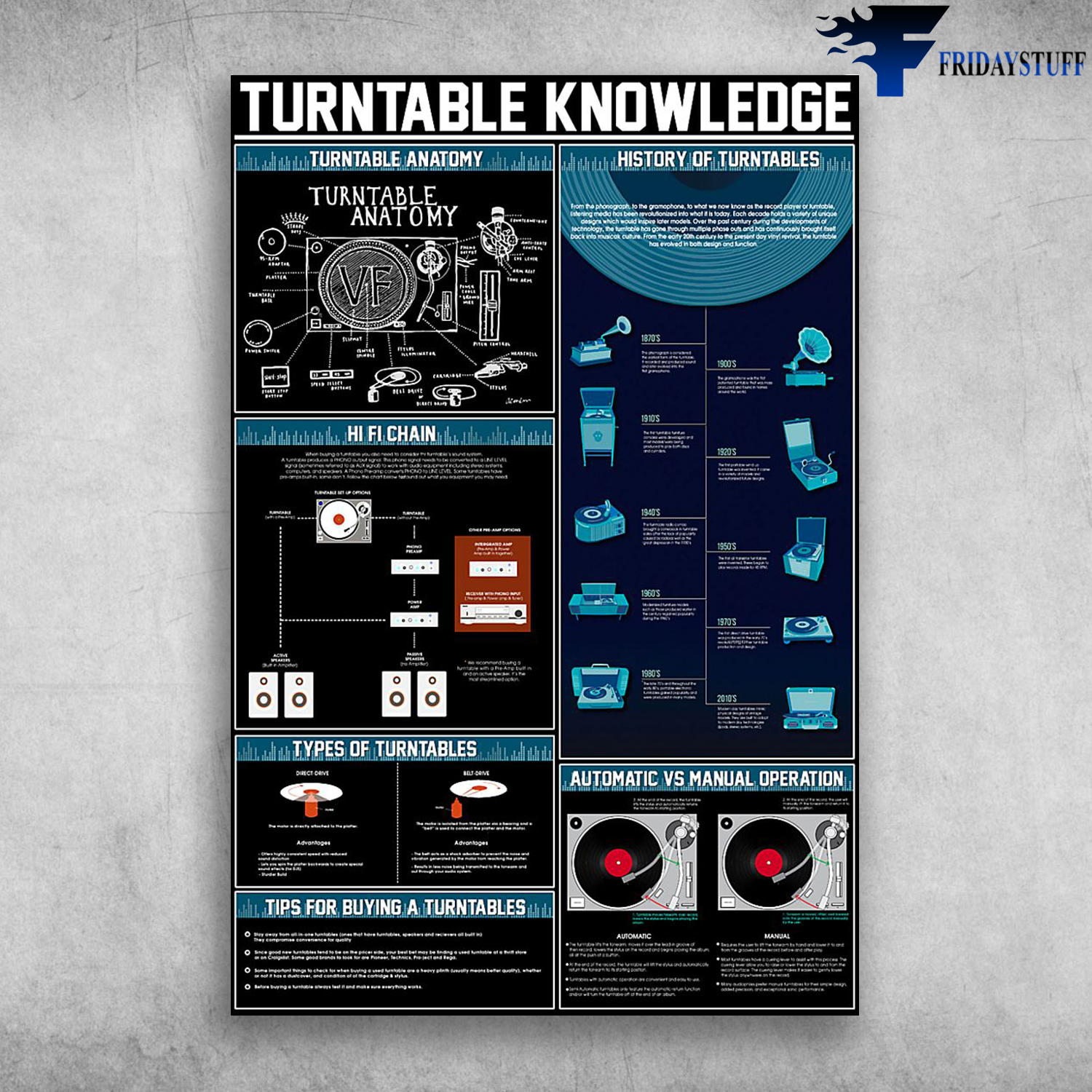 Turntable Knowledge Turntable Anatomy History Of Turntables