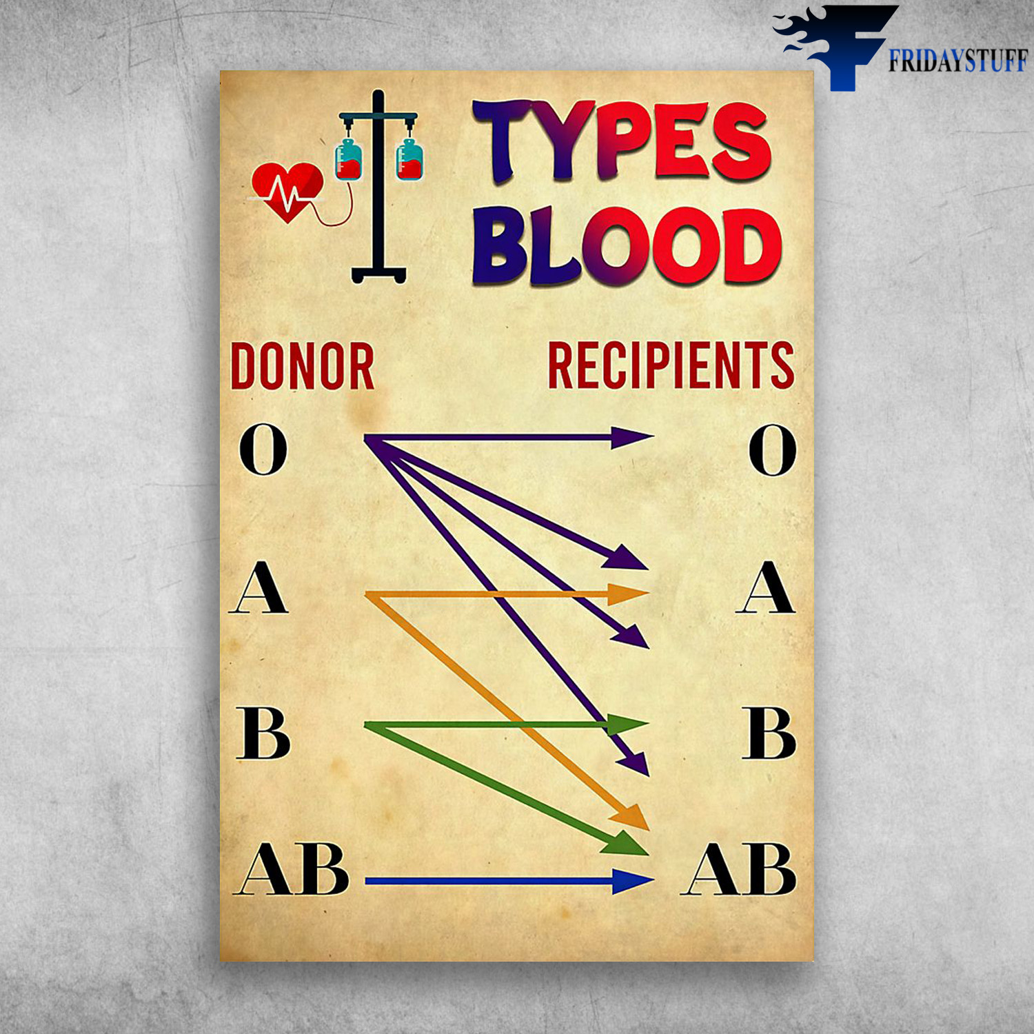 Types Blood Donor Recipients Paramedic Community