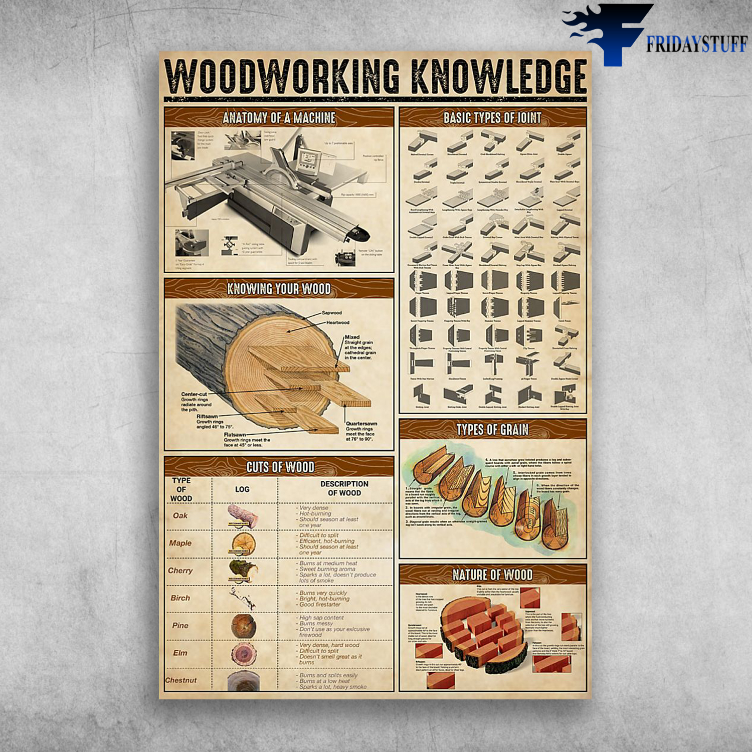 Woodworking Knowledge Anatomy Of A Machine Basic Types Of Joint