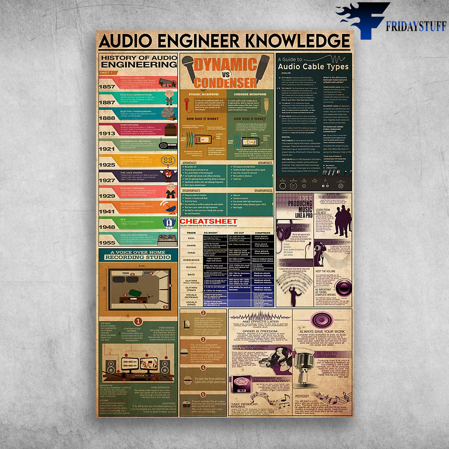 Audio Engineer Knowledge History Of Audio Engineering Dynamic Vs Condenser