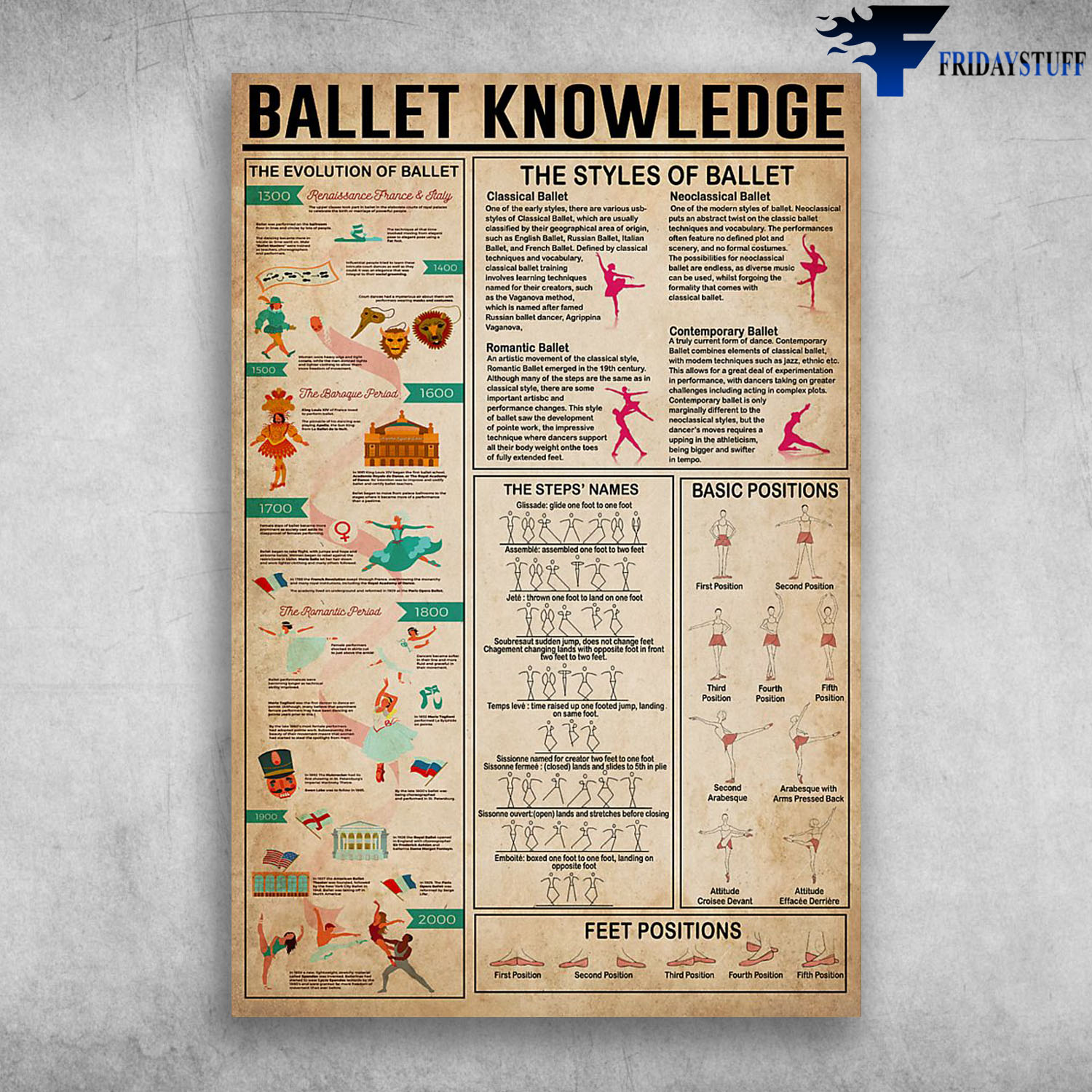 Ballet Knowledge The Evolution Of Ballet The Styles Of Ballet