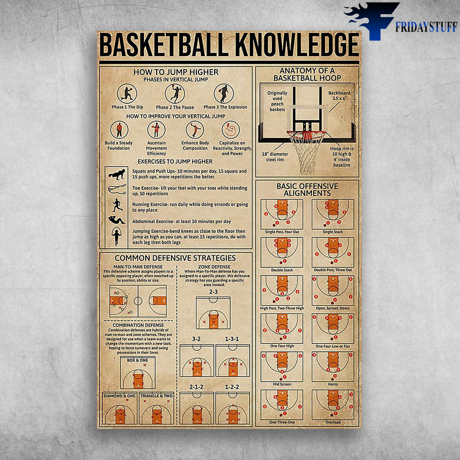 Basketball Knowledge How To Jump Higher Anatomy Of A Basketball Hoop