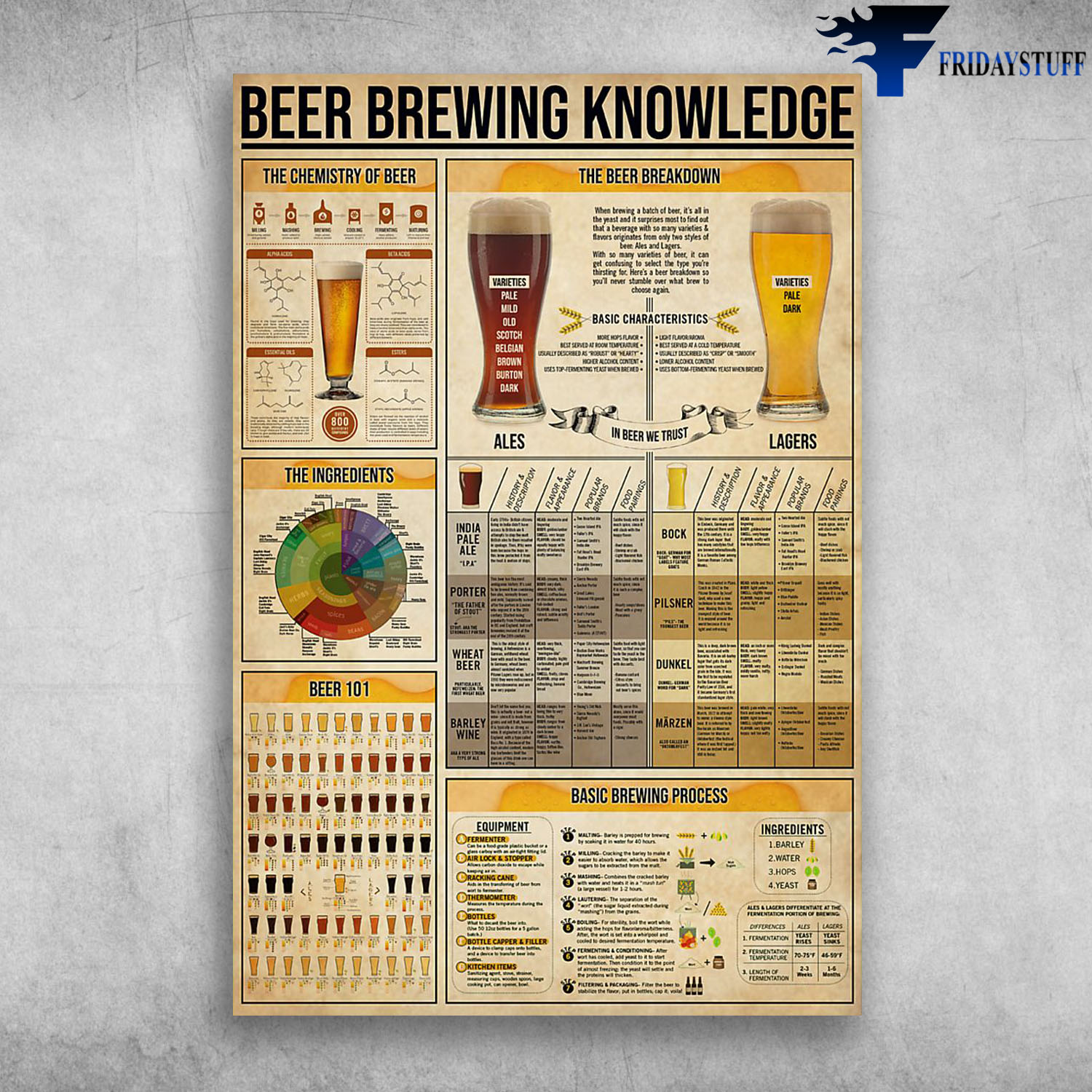 Beer Brewing Knowledge The Chemistry Of Beer The Beer Breakdown