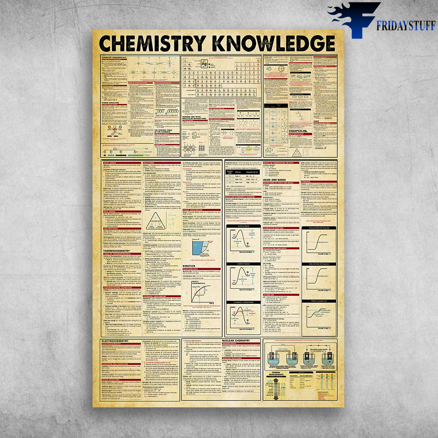 Chemistry Knowledge Electrochemistry Nuclear Chemistry
