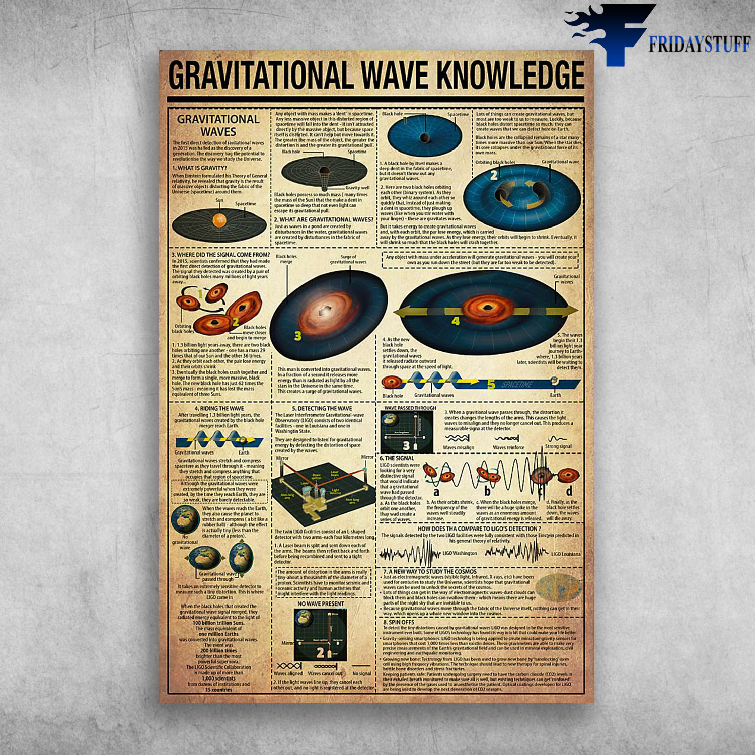 Gravitational Wave Knowledge Gravitational Waves What Is Gravity