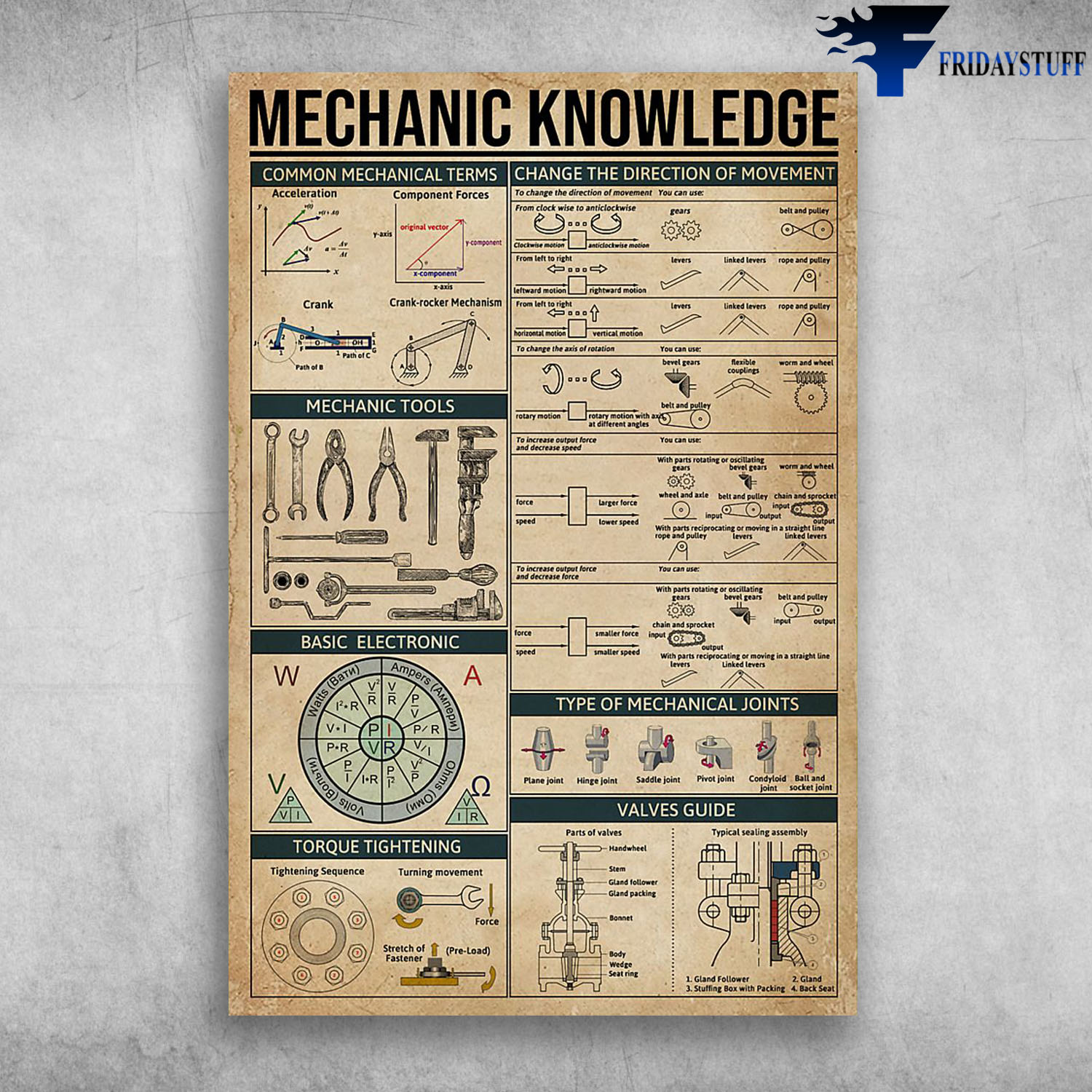 Mechanic Knowledge Common Mechanical Terms Change The Direction Of Movement