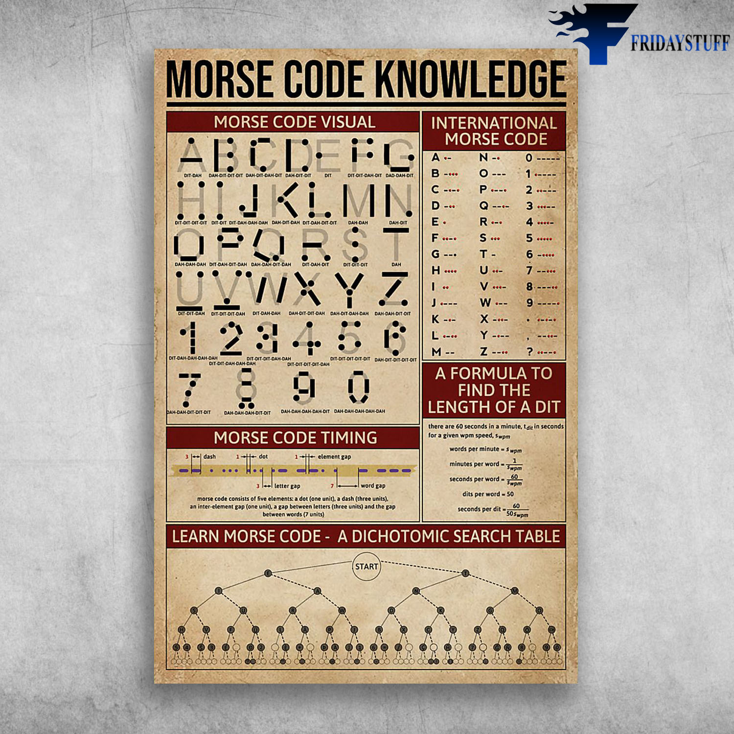 Morse Code Knowledge Morse Code Visual International Morse Code