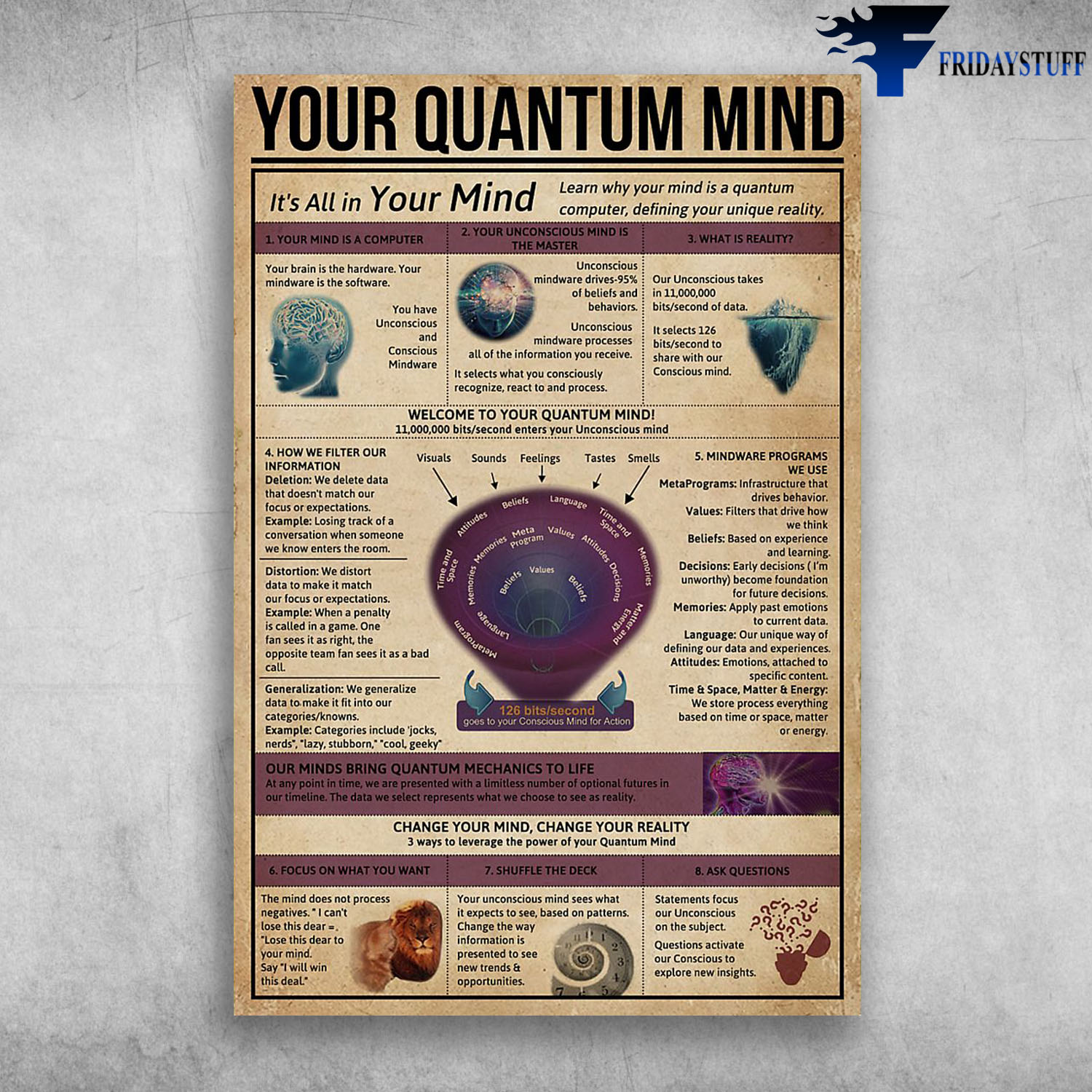 Your Quantum Mind It's All In Your Mind Learn Why Your Mind Is A Quantum