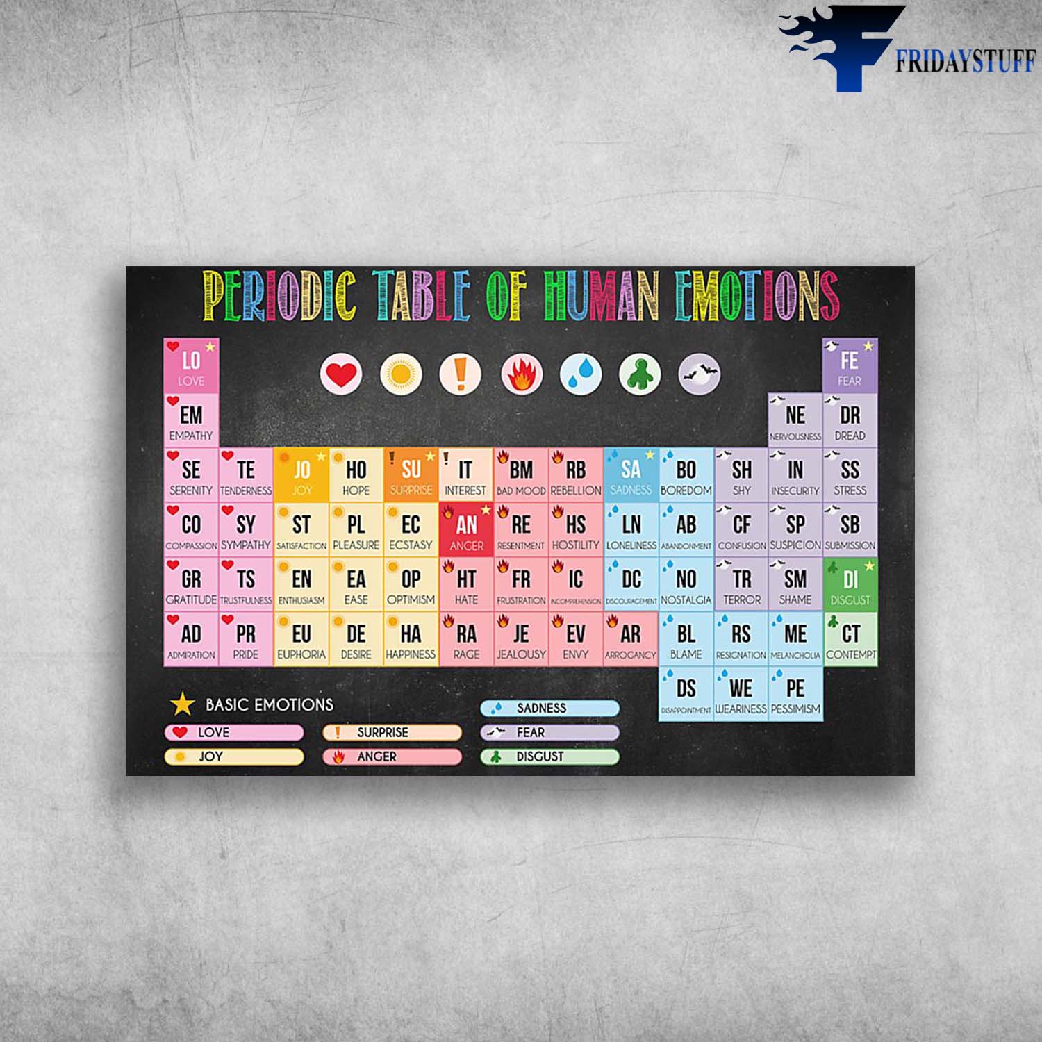 Periodic Table Of Human Emotions