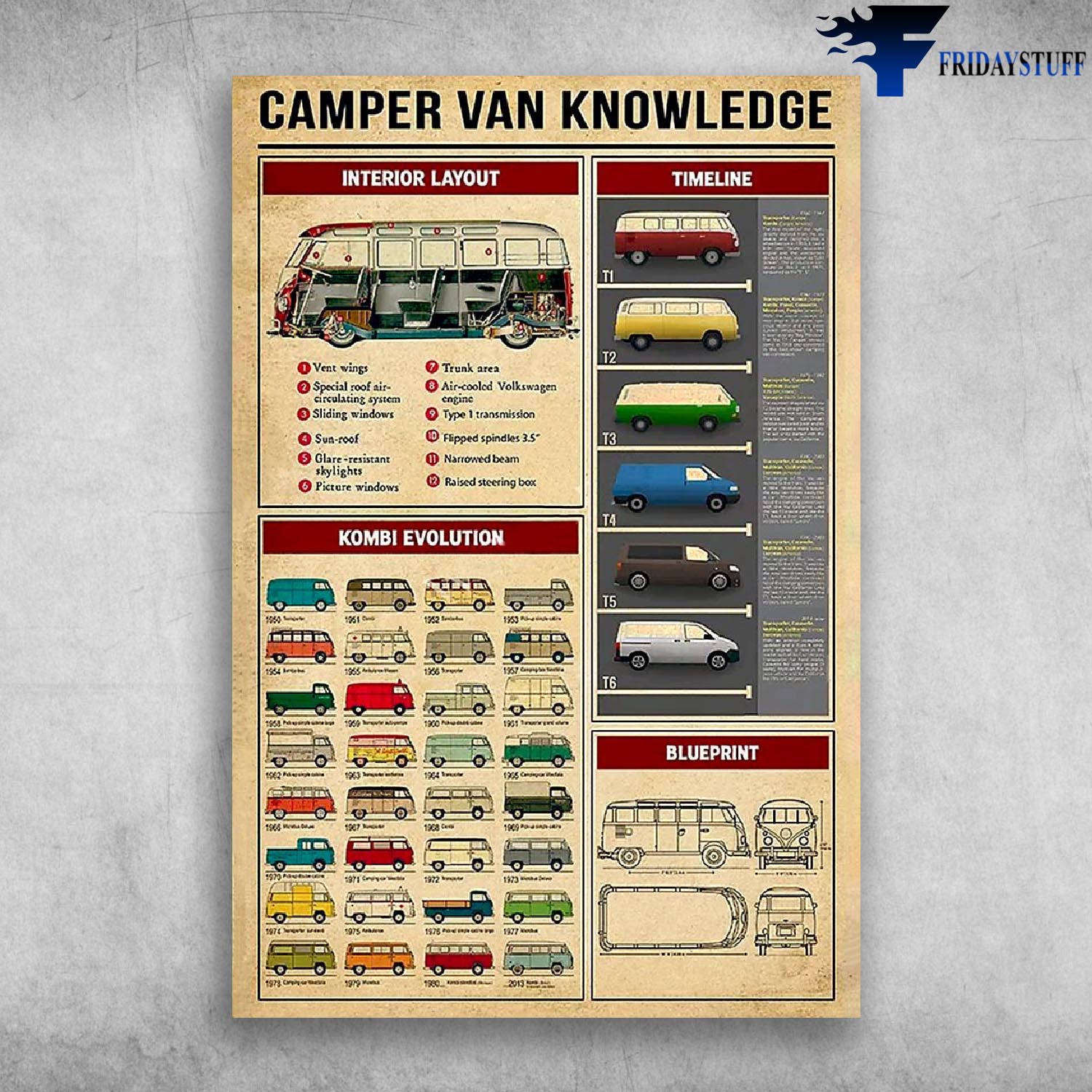 Camper Van Knowledge - Interior Layout, Timeline, Blueprint, Kombi Evolution