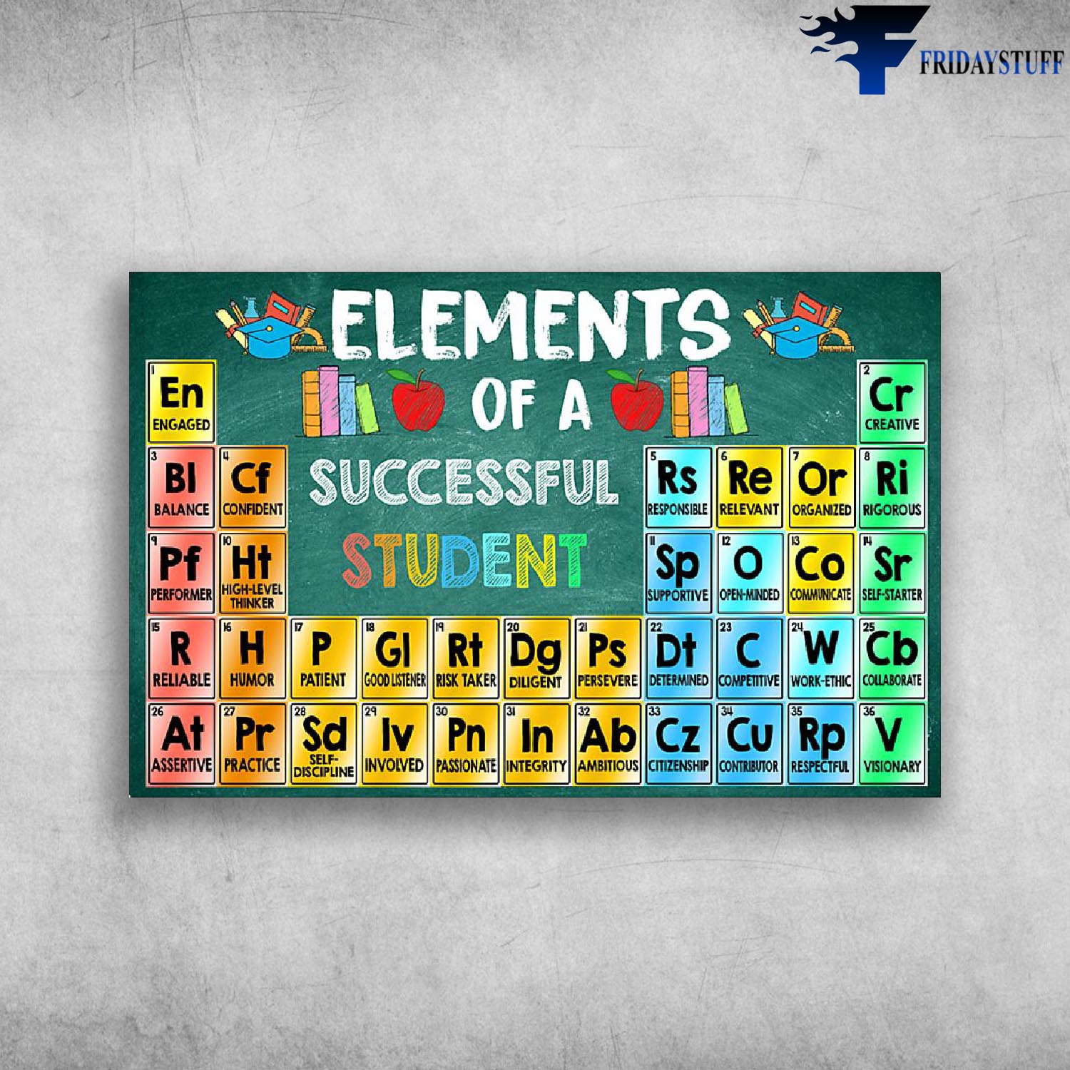 Elements Of A Successful Student - Teacher School