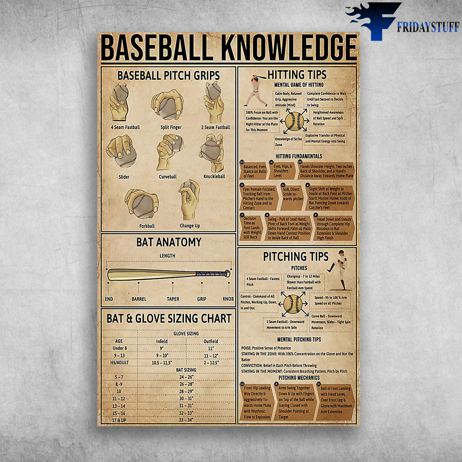 Baseball Knowledge - Baseball Pitch Grips - Hitting Tips