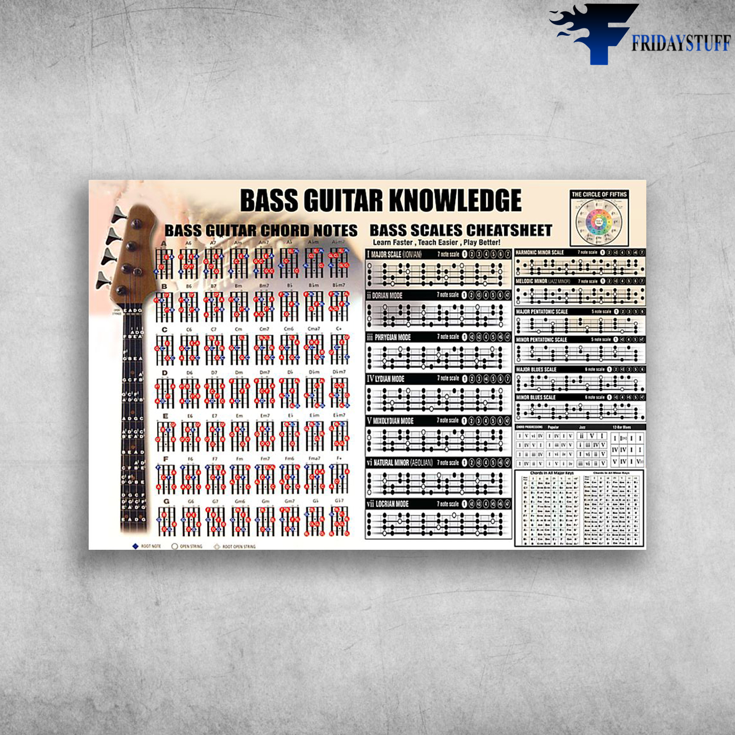 Bass Guitar Knowledge - Bass Guitar Chord Notes - Bass Scales Cheat Sheet