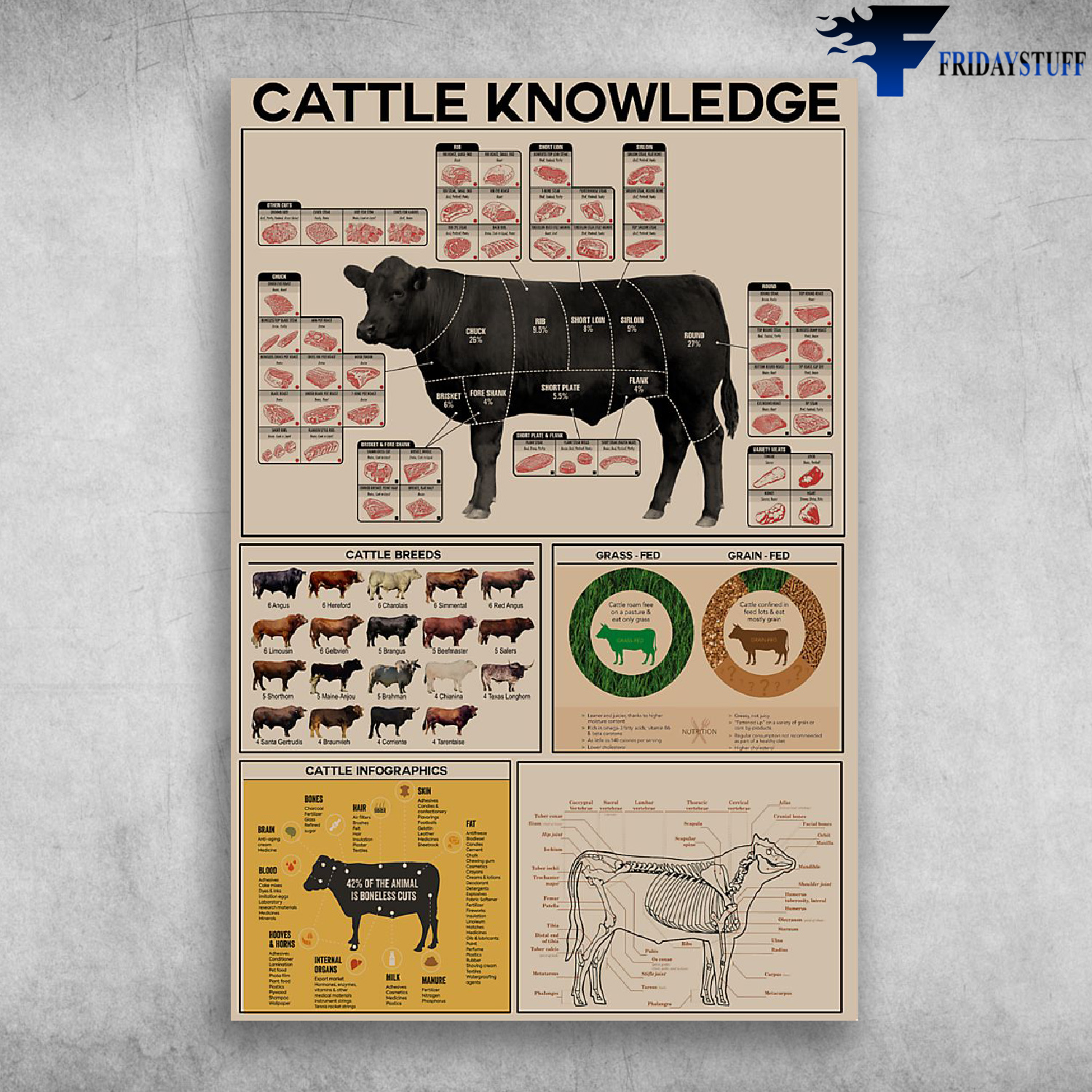 Farmer Cattle Knowledge