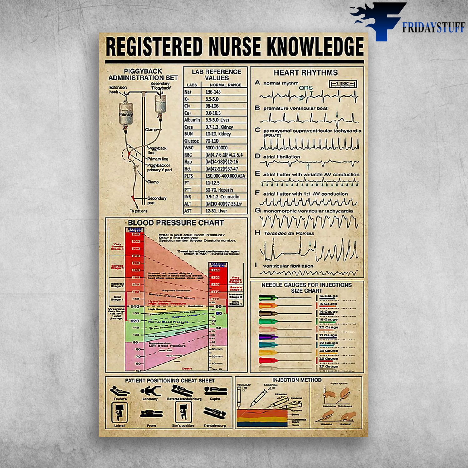 Registered Nurse Knowledge