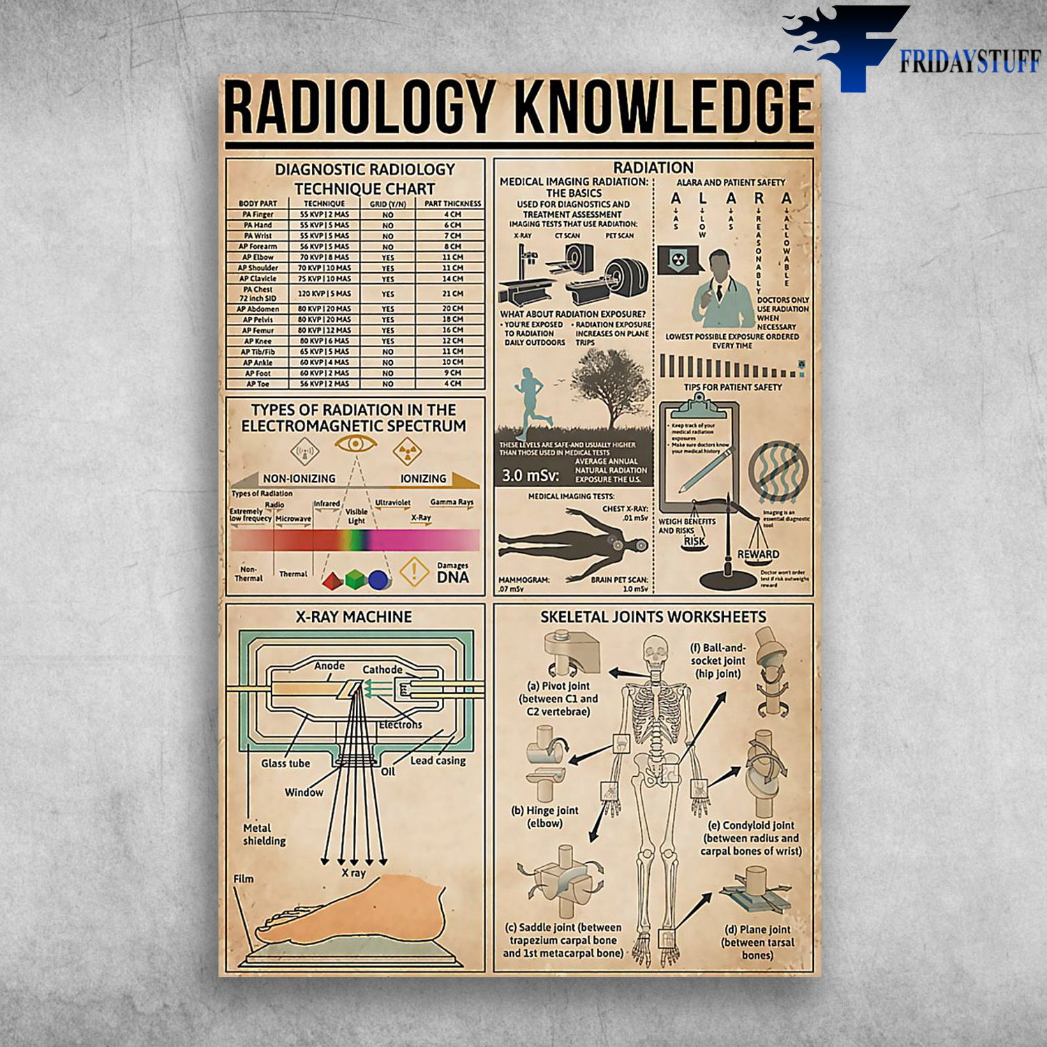 Radiology Knowledge - Diagnostic Radiology Technique Chart