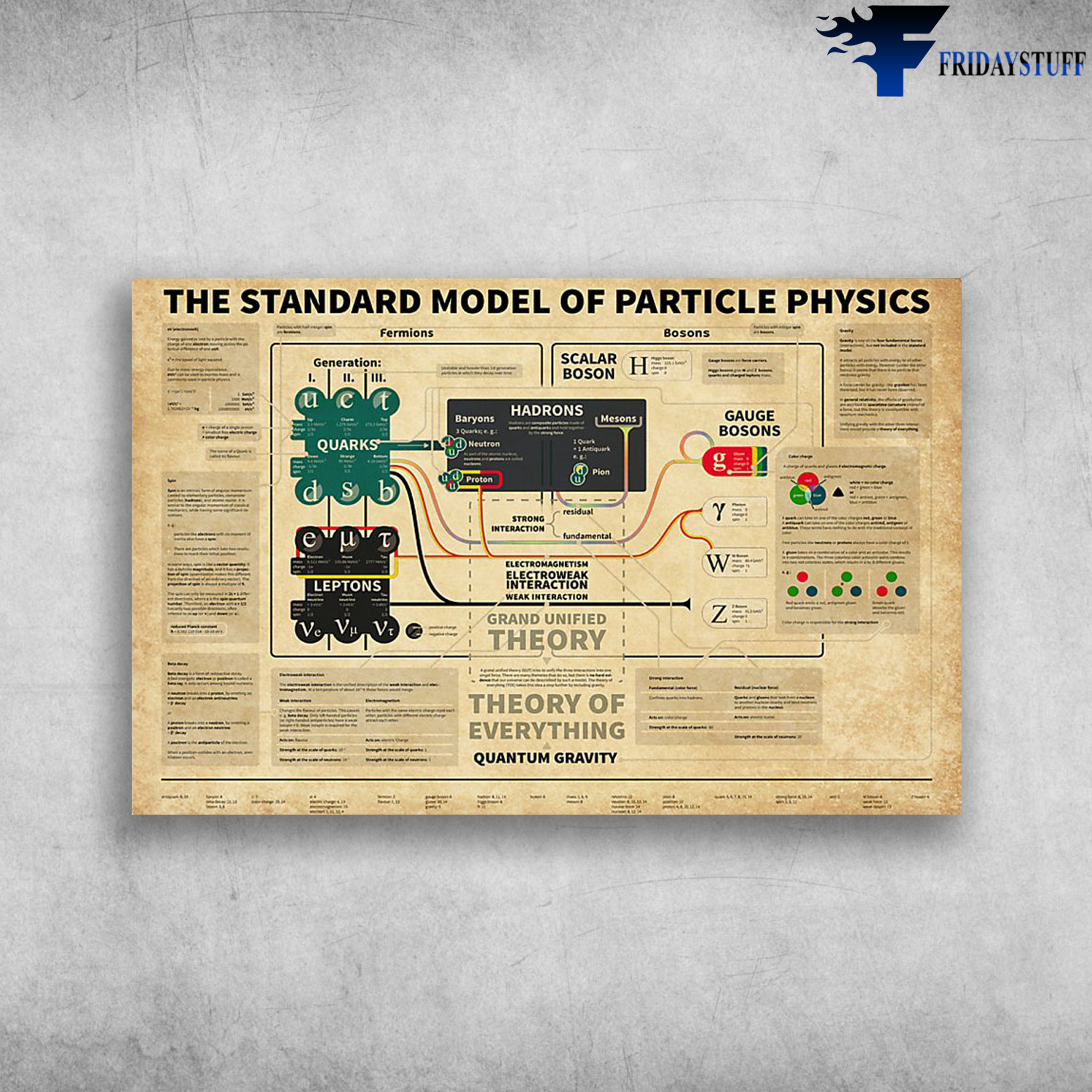 The Standard Model Of Particle Physics