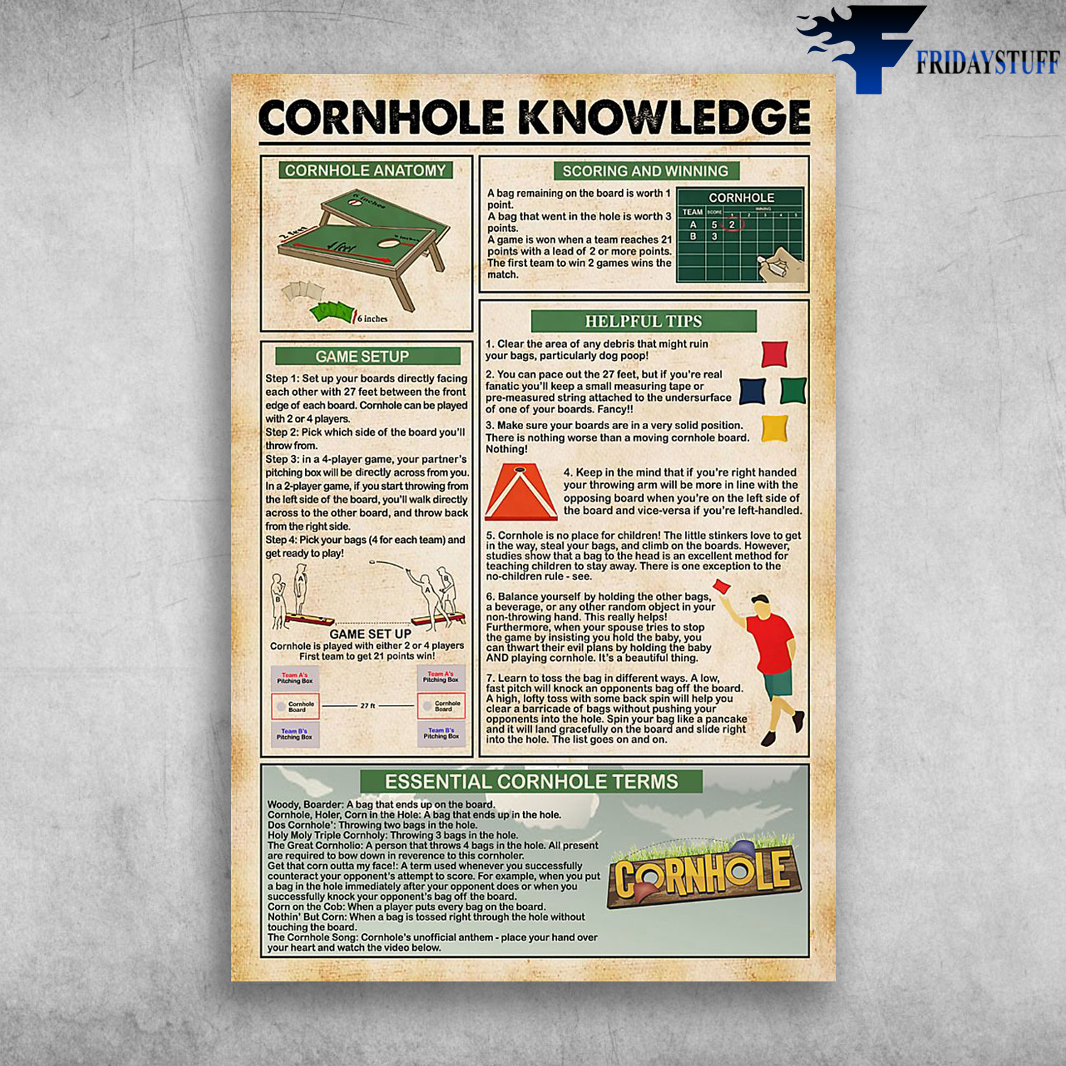 Cornhole Knowledge Cornhole Anatomy