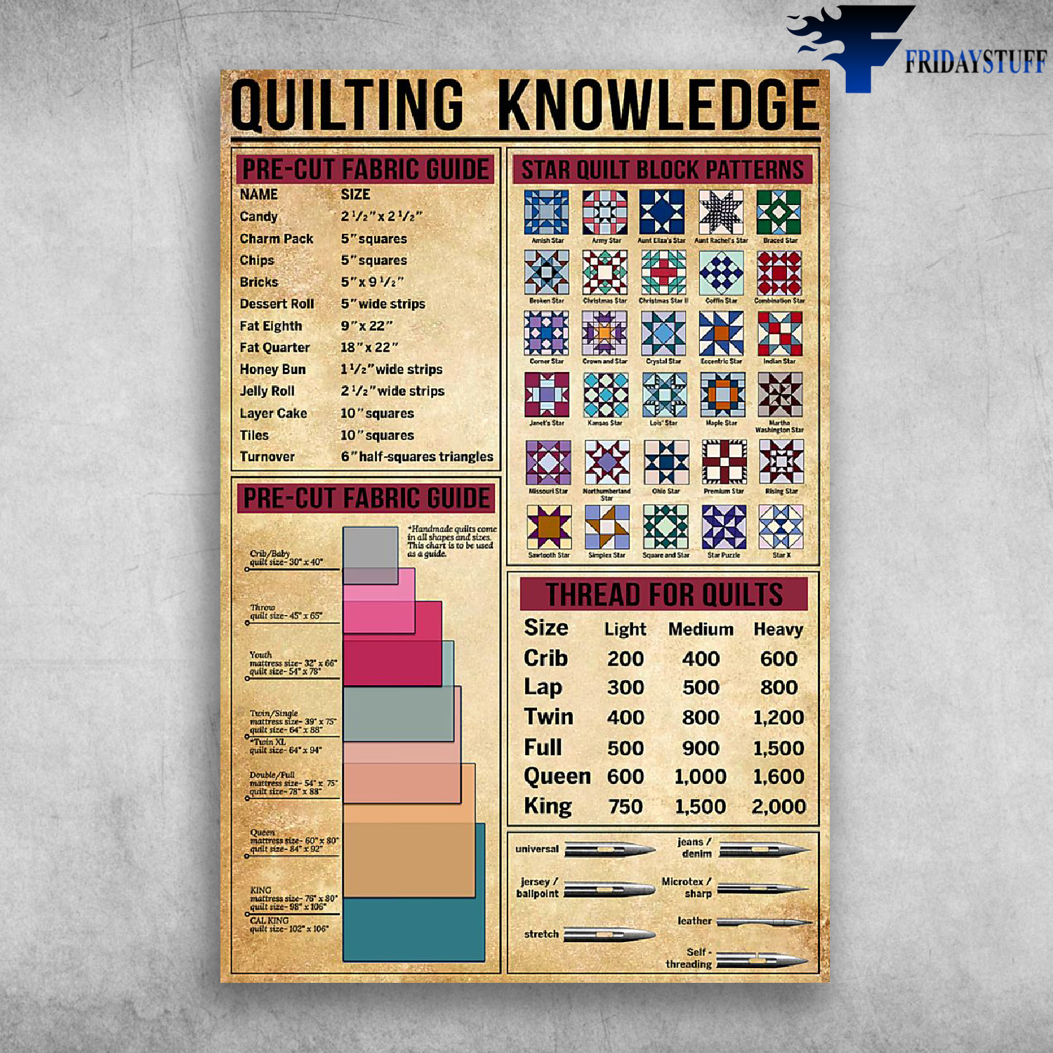 Quilting Knowledge Pre-Cut Fabric Guide