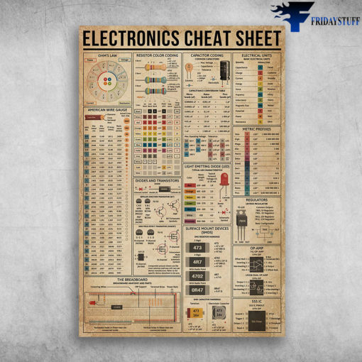 The Knowledge About Electronics Cheat Sheet Canvas, Poster - FridayStuff