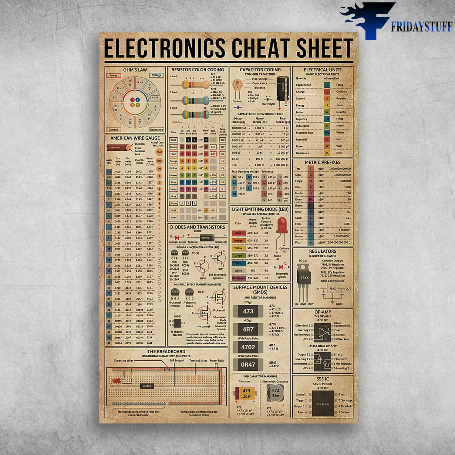 The Knowledge About Electronics Cheat Sheet