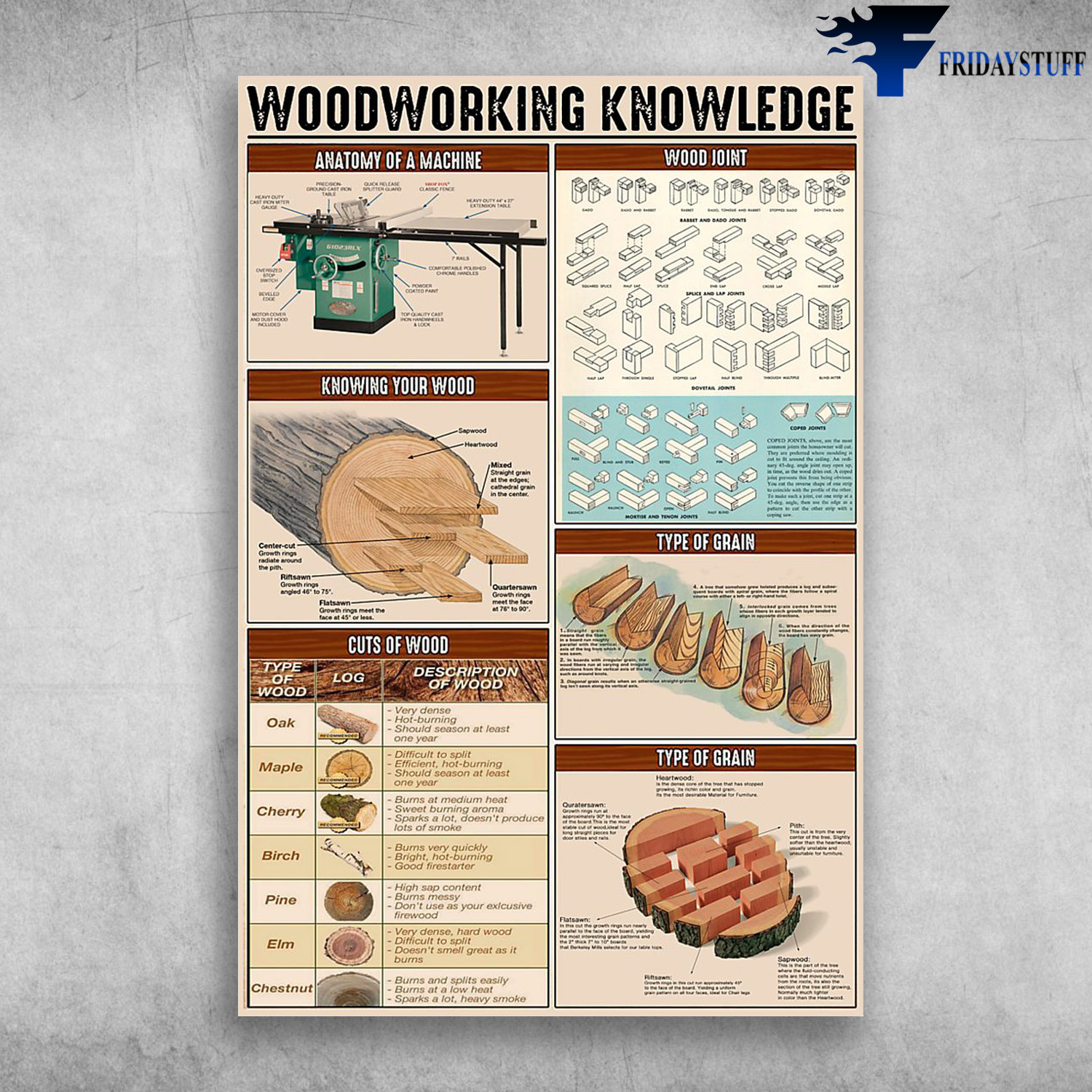 The Knowledge Of Woodworking