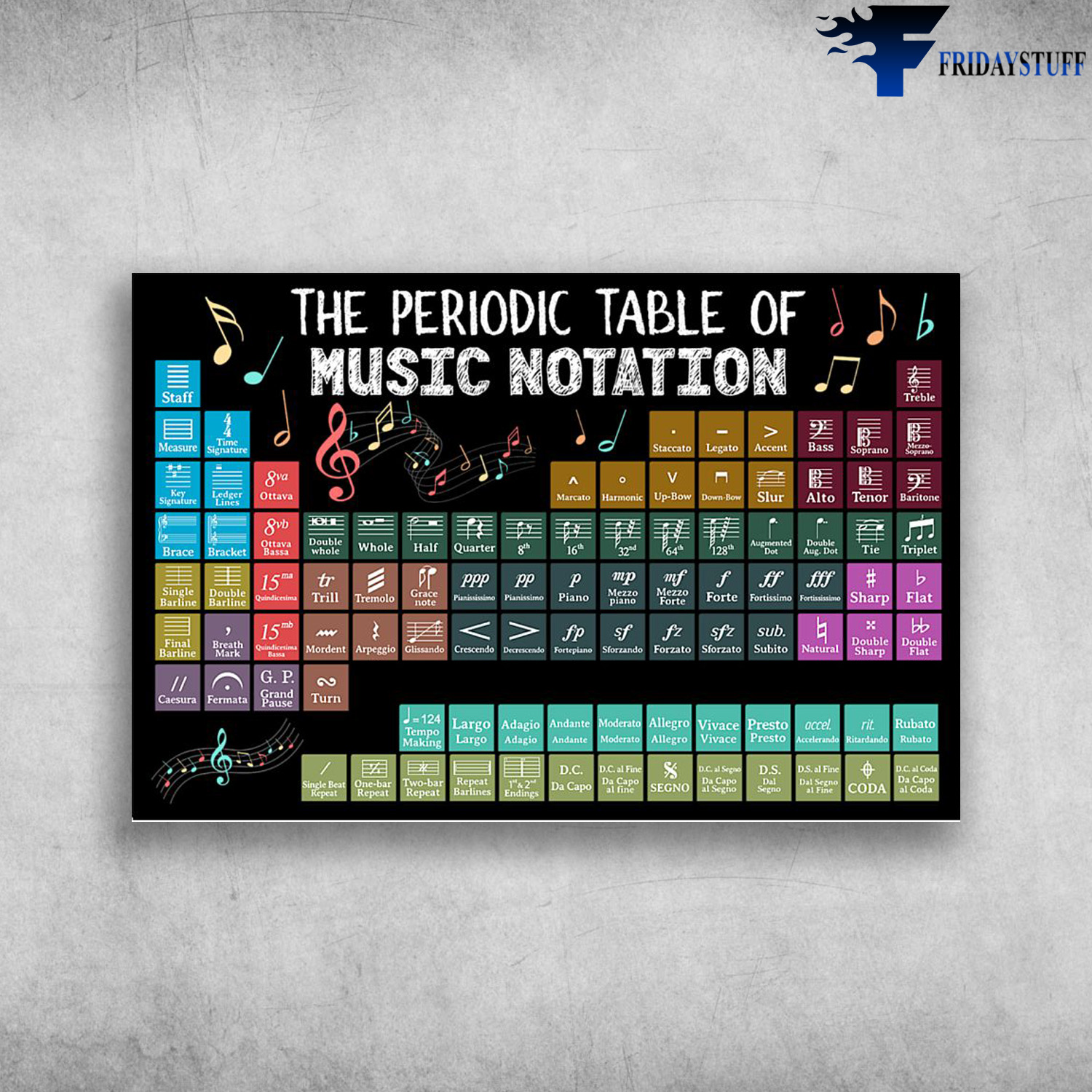 The Periodic Table Of Music Notation
