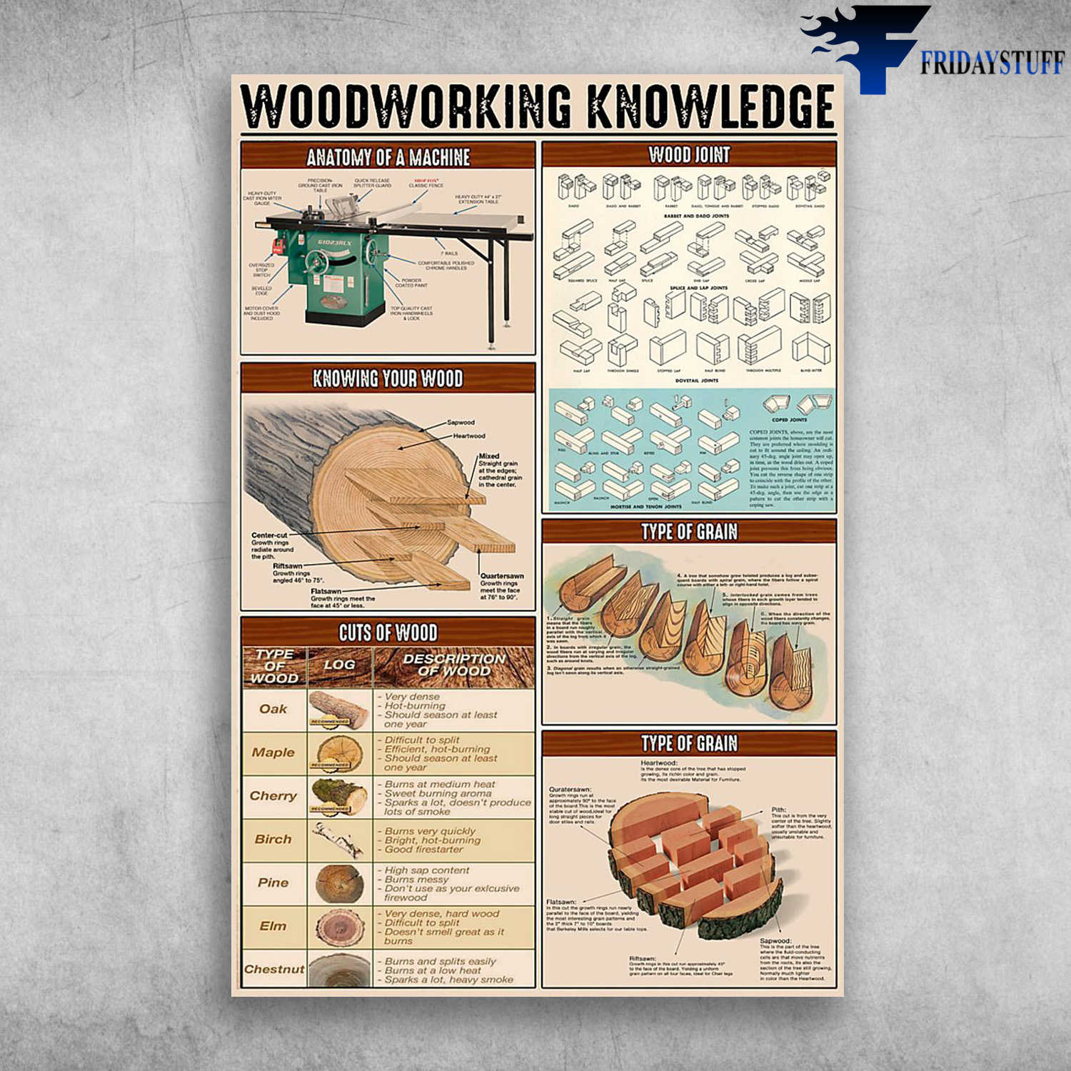 Carpenter Woodworking Knowledge - Anatomy Of A Machine, Wood Joint, Knowing Your Wood, Type Of Grain, Cuts Of Wood