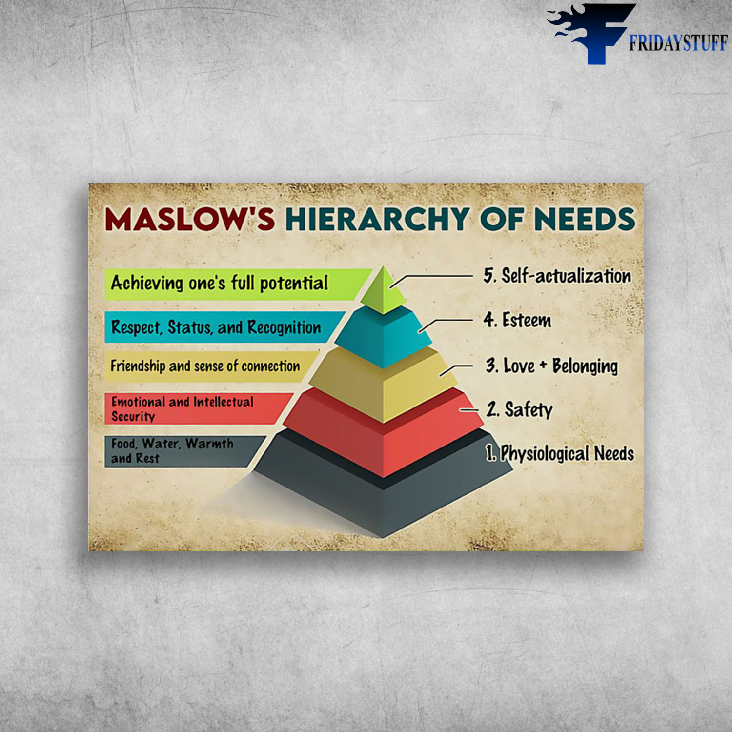 Maslow's Hierarchy Of Needs - Achieving One's Full Potential, Respect, Status, Anf Recognition, Friendship And Sence Of Connection, Emotional And Intellectual Security, Food, Water, Warmth And Rest