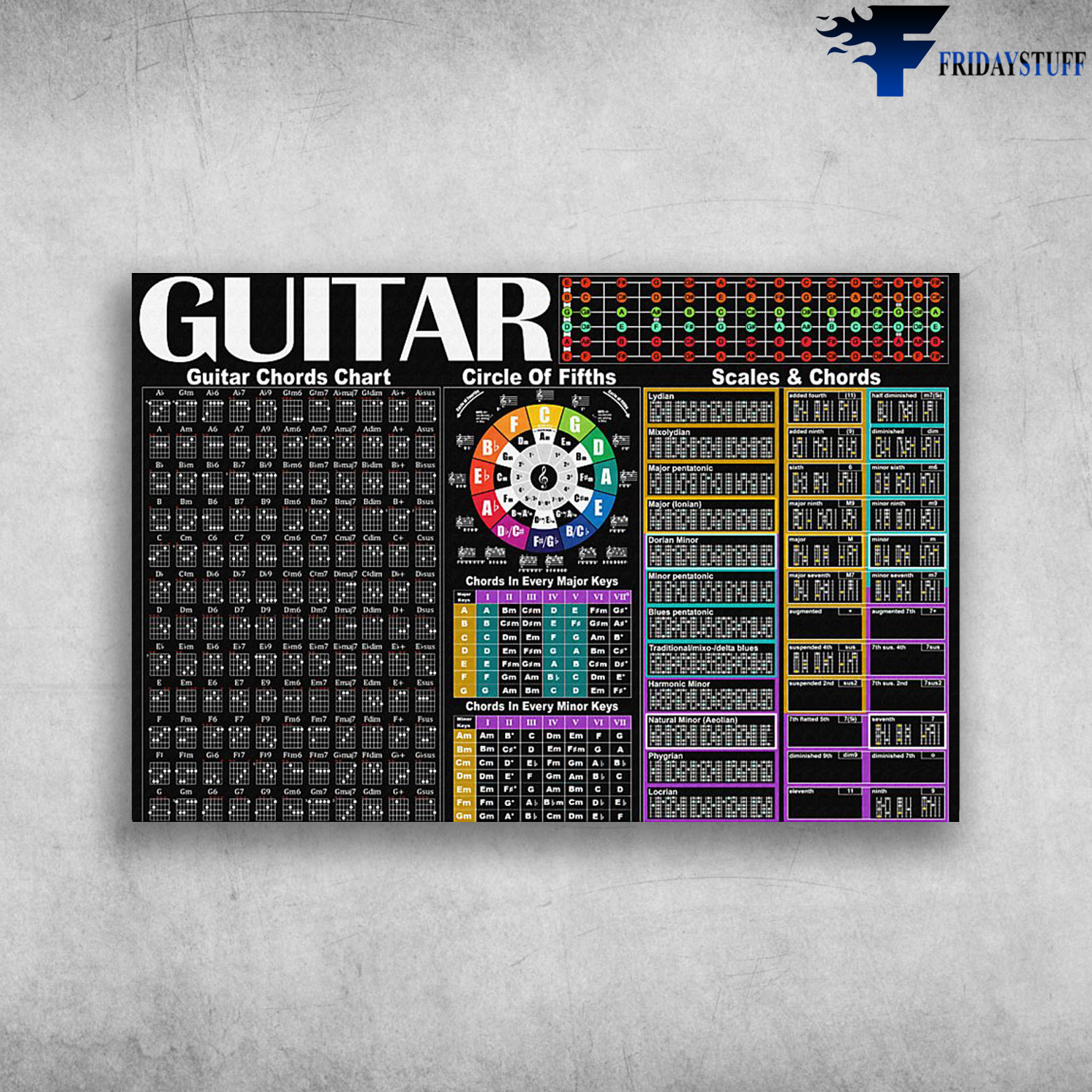 The Knowledge About Guitar - Guitar Chords Chart, Circle Of Fifths, Scale And Chords, Chords In Every Major Keys, Chords In Every Minor Keys