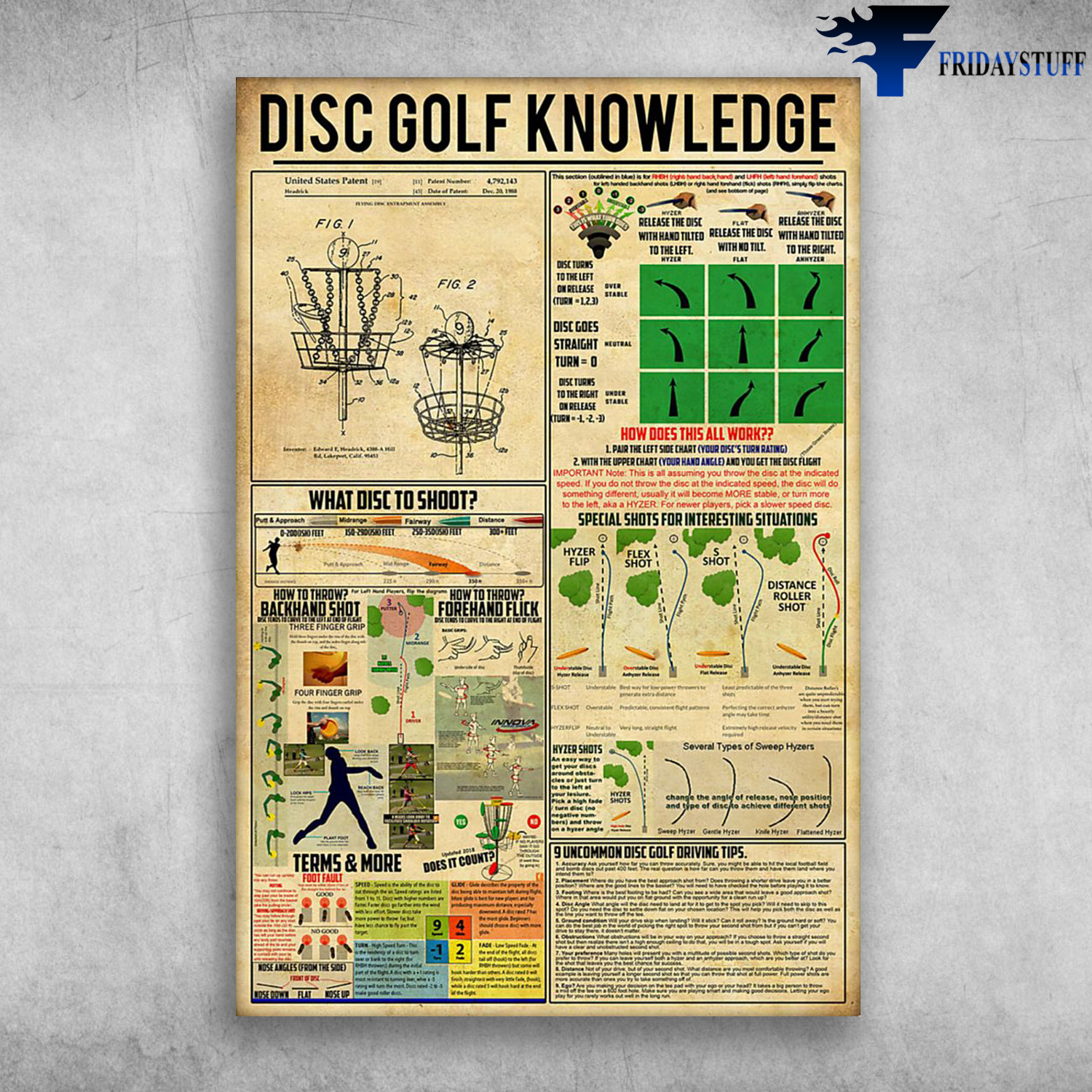 Disc Golf Knowledge - What Disc To Shoot, How To Throw, Backhand Shot, How To Throw Forehand Flick, Special Shoots For Interesting Situations, How Does This All Works