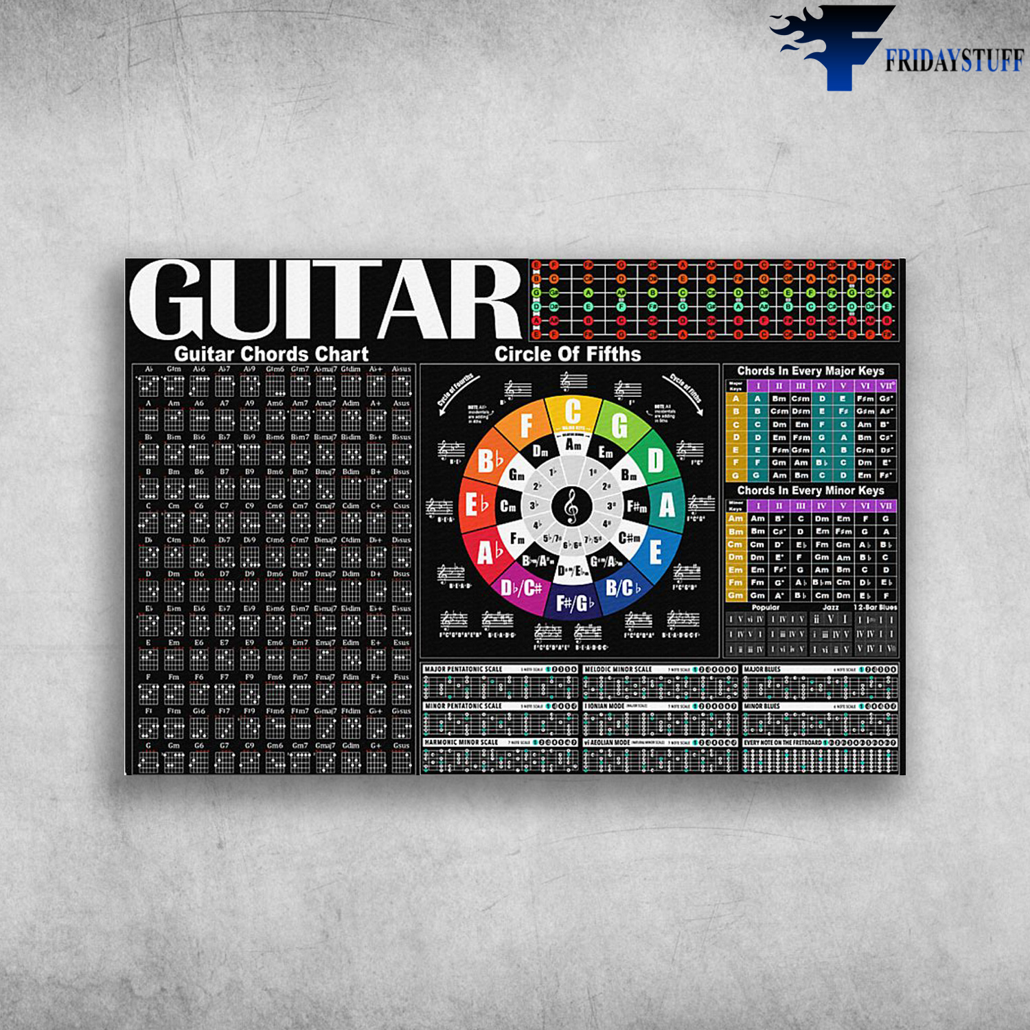 Knowledge About Guitar - Guitar Chords Chart, Circle Of Fifths, Chords In Every Major Keys, Chords In Every Minor Keys