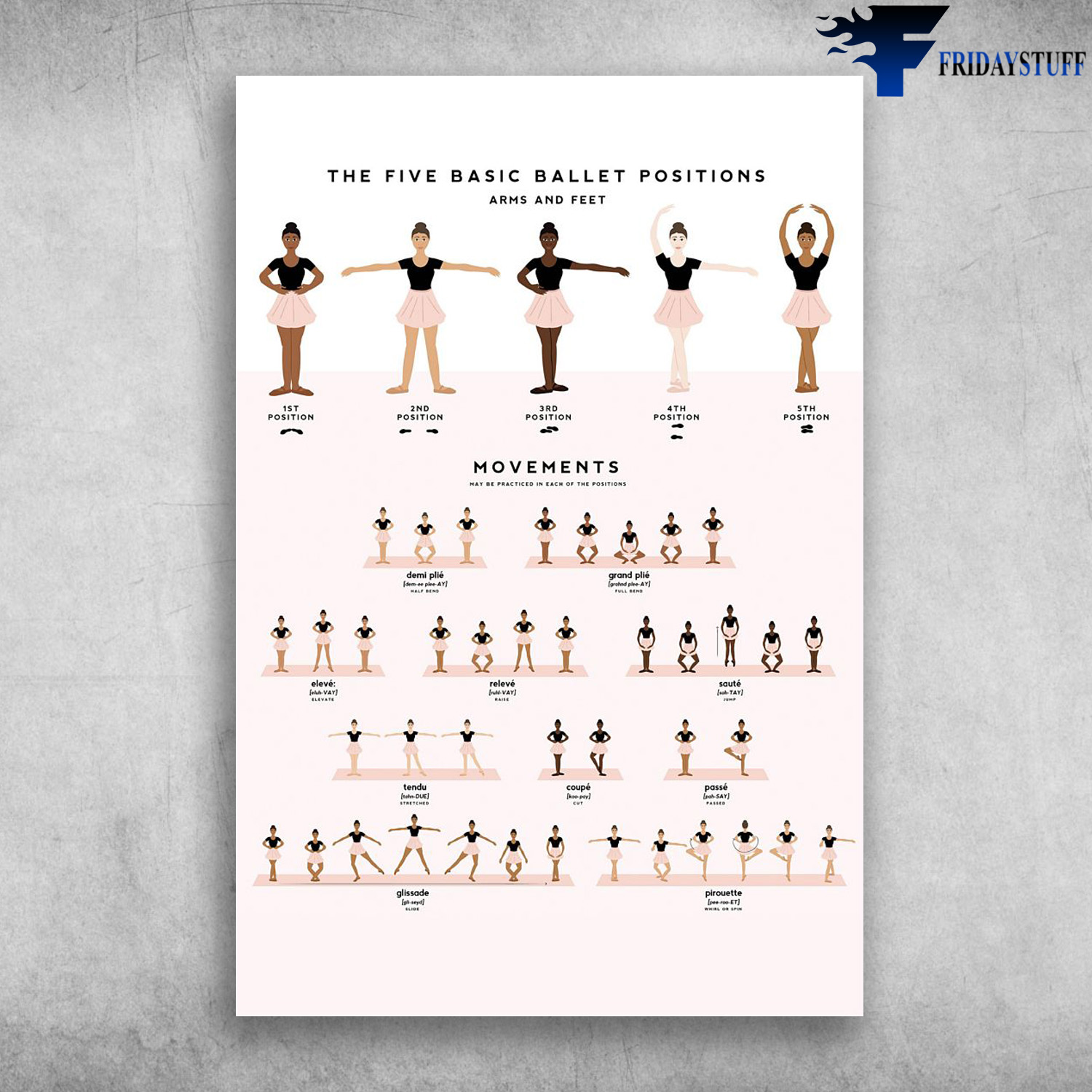 Ballet Dancer Skill - The Five Basic Ballet Positions, Arms And Feet, Movements Maybe PracticedIn Each Of The Positions
