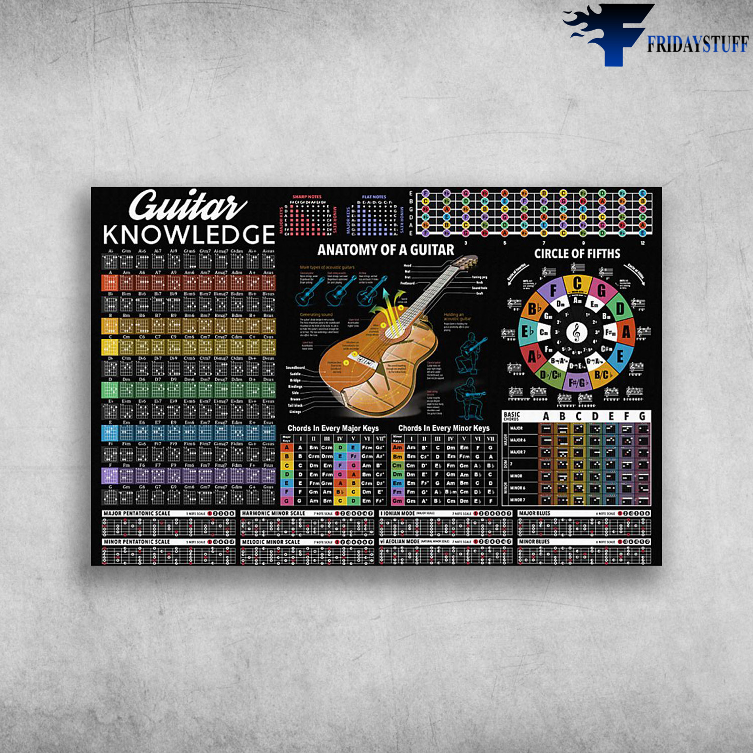 Guitar Knowledge - Anatomy Of A Guitar, Circle Of Fifths, Chords In Every Major Keys, Chords In Every Minor Keys