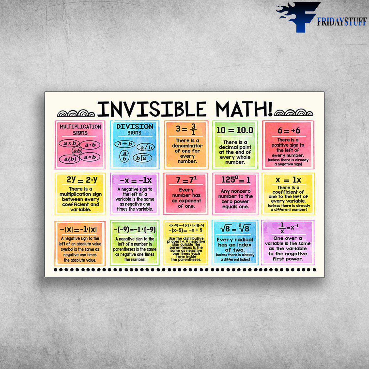 Math poster - Invisible Math, Multiplcation Signs, Division Signs, There Is A Denominator Of One For Every Number, There Is A Decimal Point At The End Of Every Whole Number