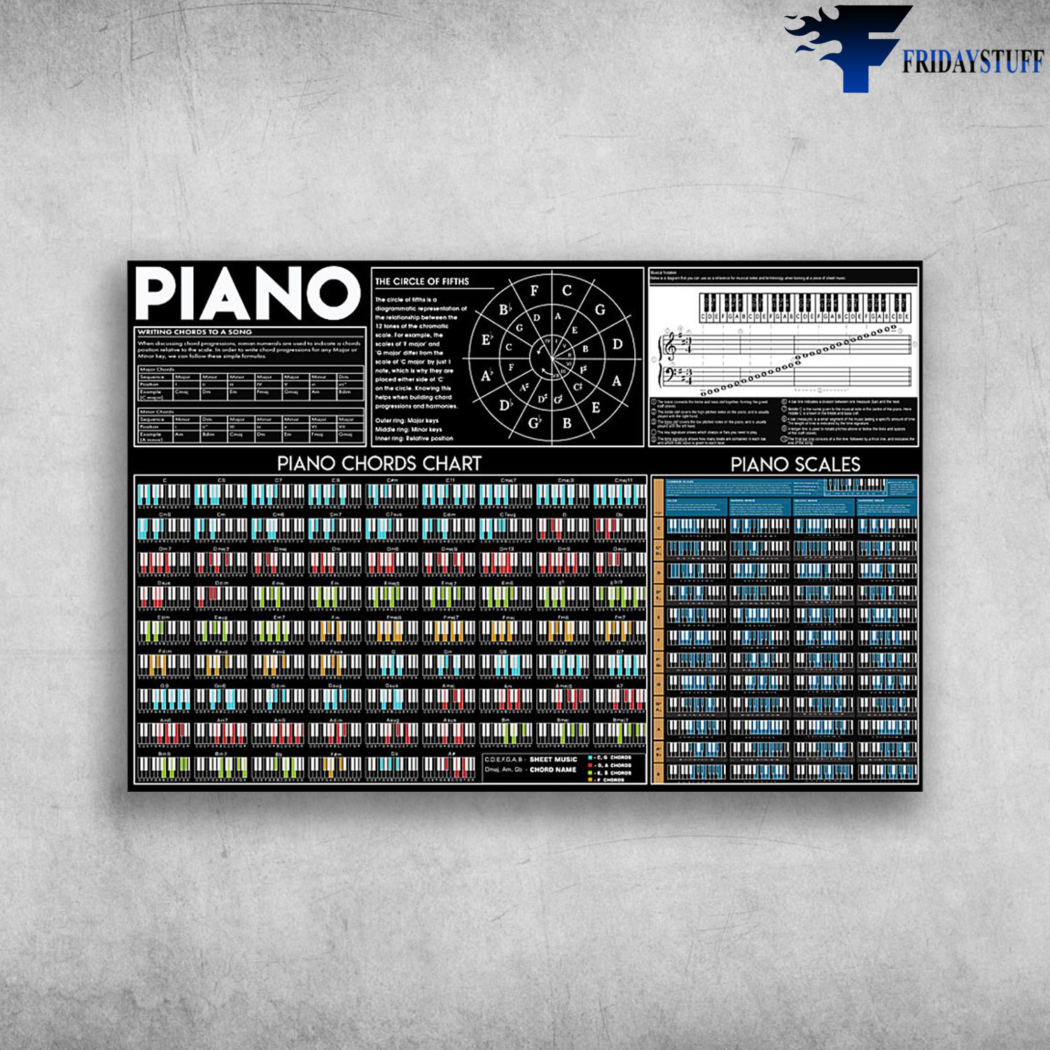 Piano Knowledge - Piano Chords Chart, Piano Scales