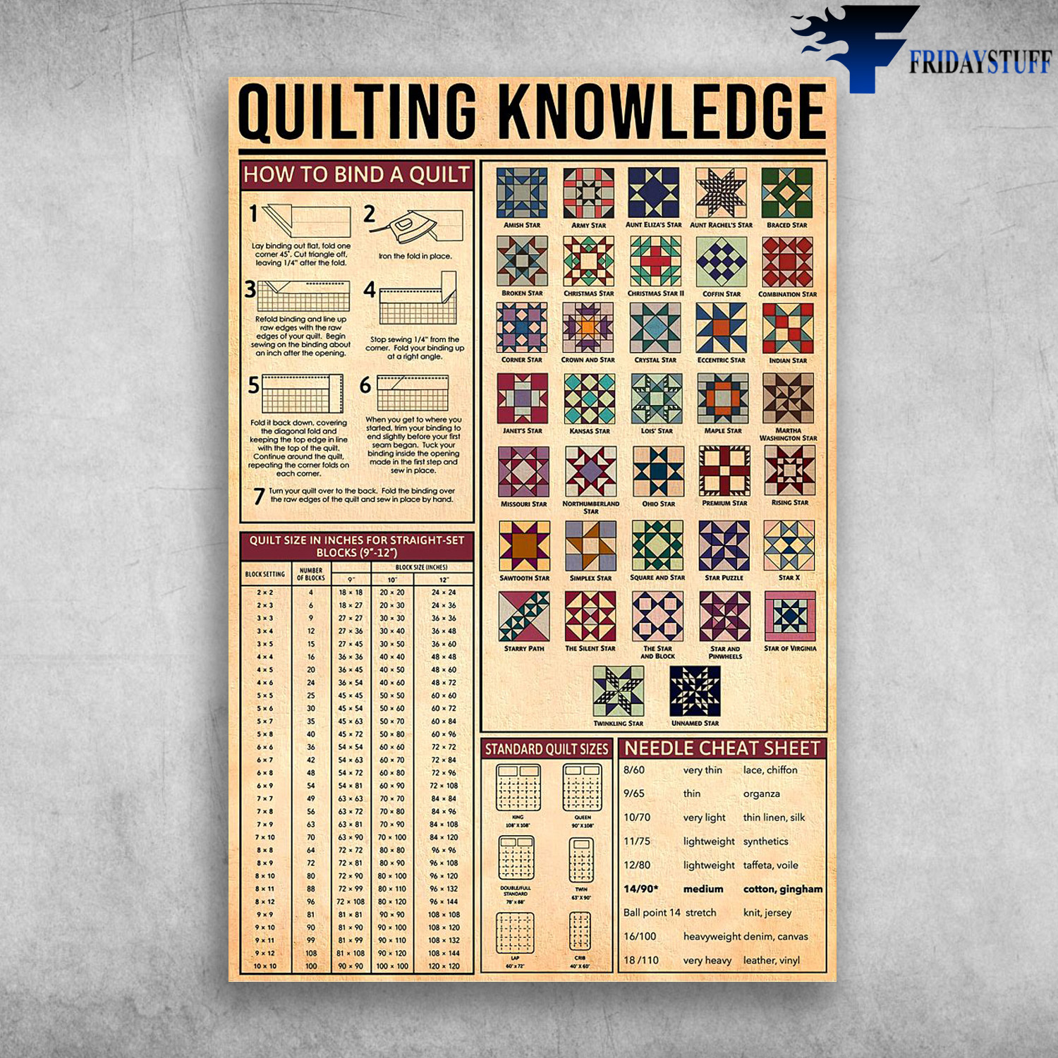 Quilting Knowledge - How To Bind A Quilt, Quilt Size In Inches For Straight-Set Blocks, Standard Quilt Sizes, Needle Cheat Sheet