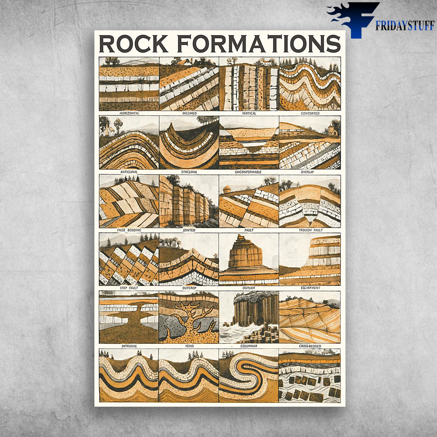 Rock Formations - Horizontal, Incliend, Vertical, Contorted, Anticunal, Synclinal, Unconformable, Overlap,Faise Bedding, Jointed, Fault, Trough Fault