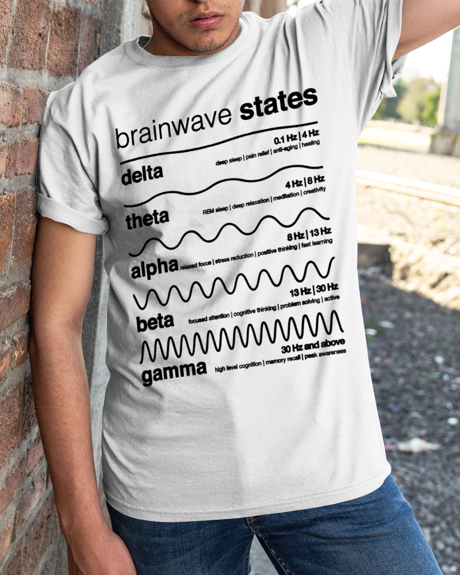 Brainwave states delta, theta, alpha, beta, gamma