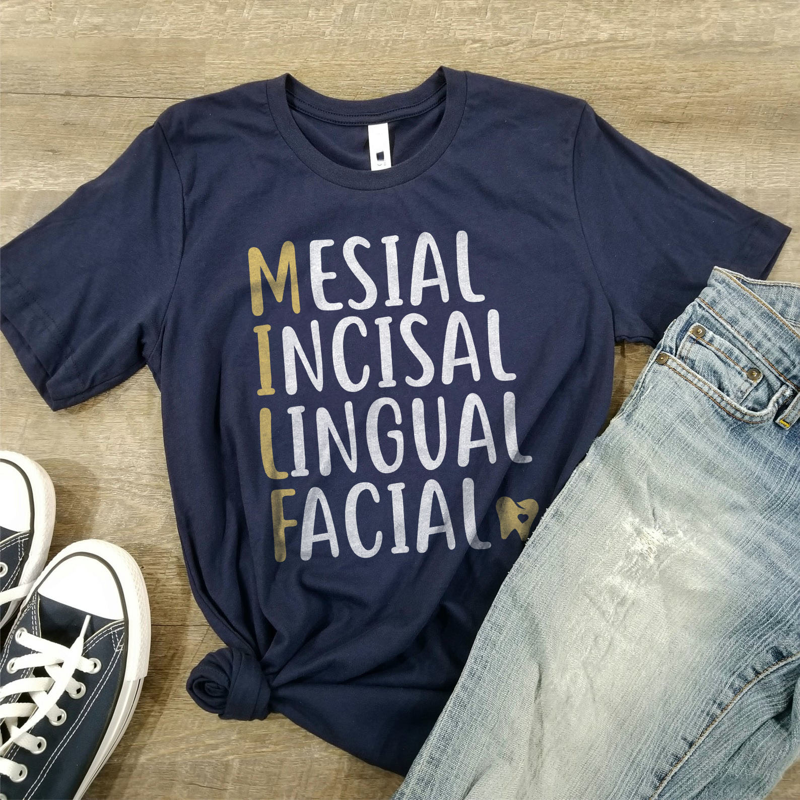Mesial incisal lingual facial - Surface of teeth