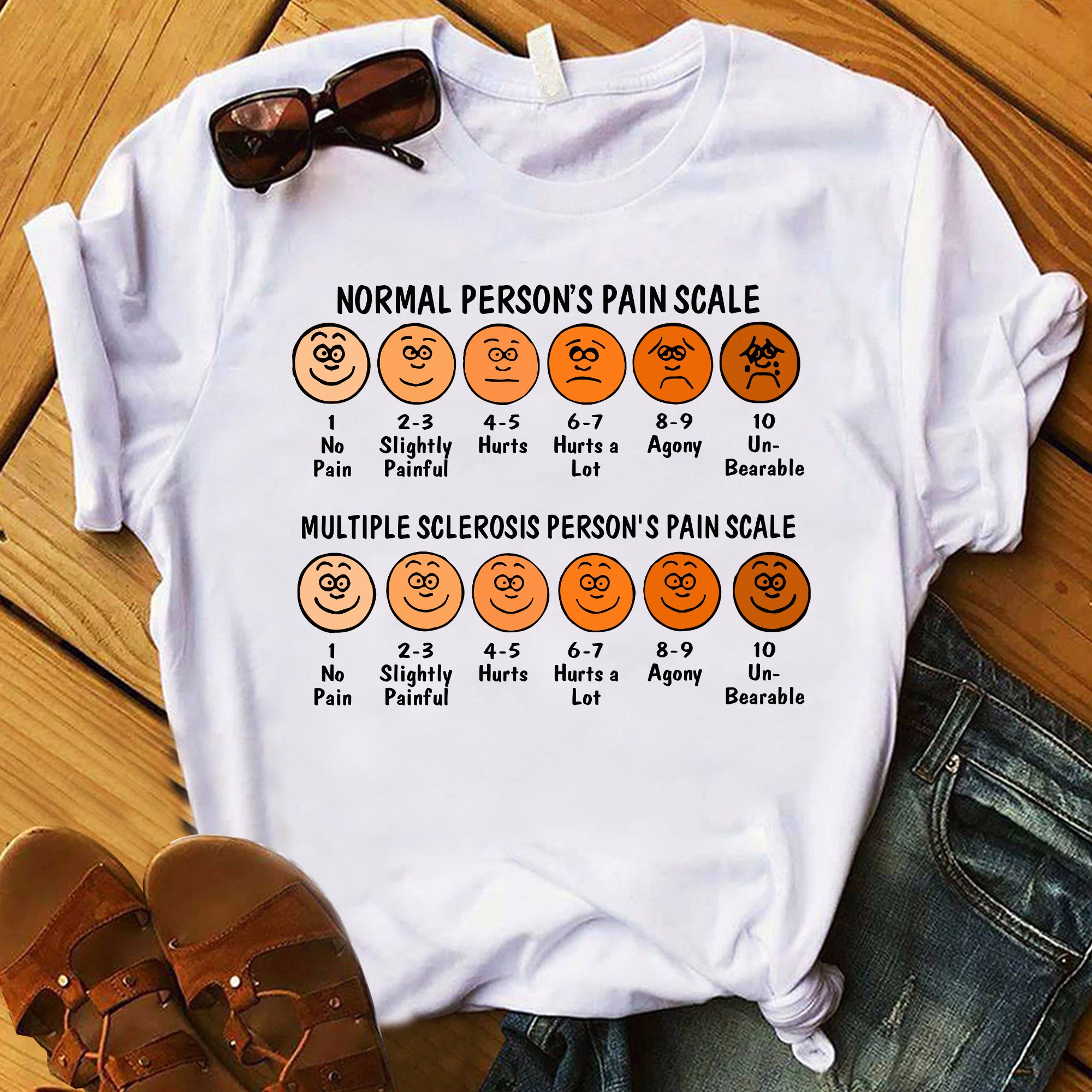Normal person's pain scale and multiple sclerosis person's pain scale