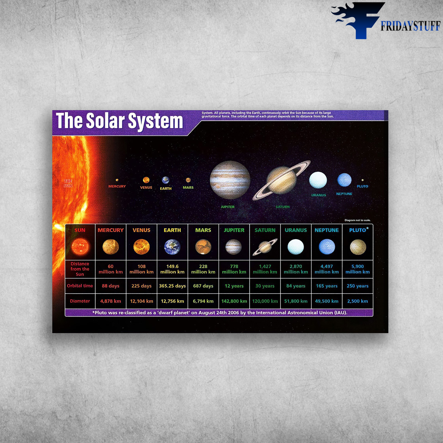 Knowledge About The Solar System - Sun, Mercury, Venus, Earth, Mars, Jupiter, Saturn,Uranus, Neptune, Pluto, Solar System Knowledge