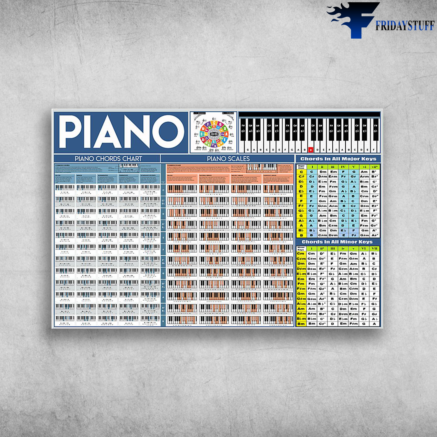 Piano Knowledge - Piano Chord Chart, Piano Scale, Chords In All Major Keys, Chords In All Minor Keys