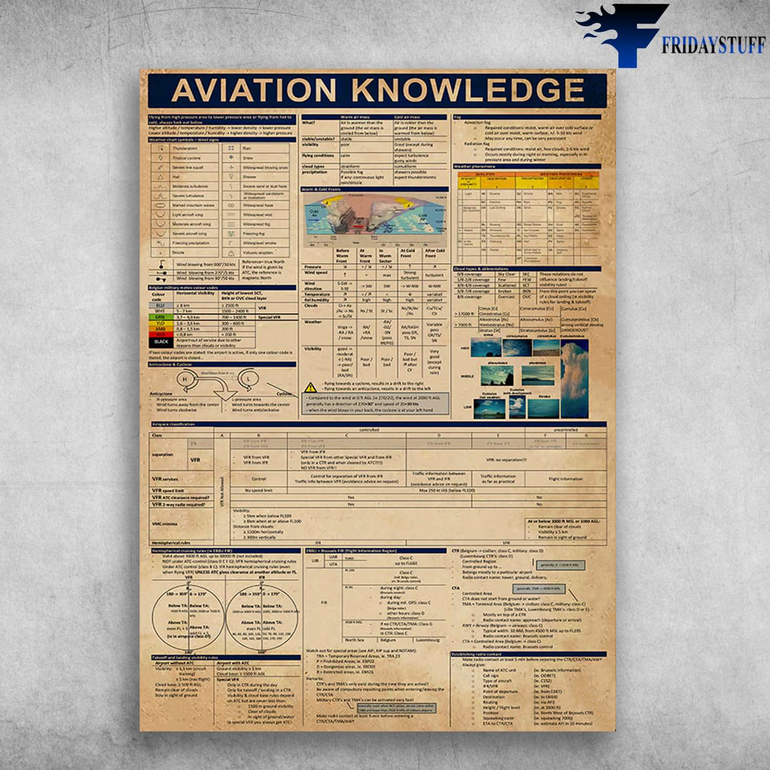 Aviation Knowledge - Knowledge About Aviation